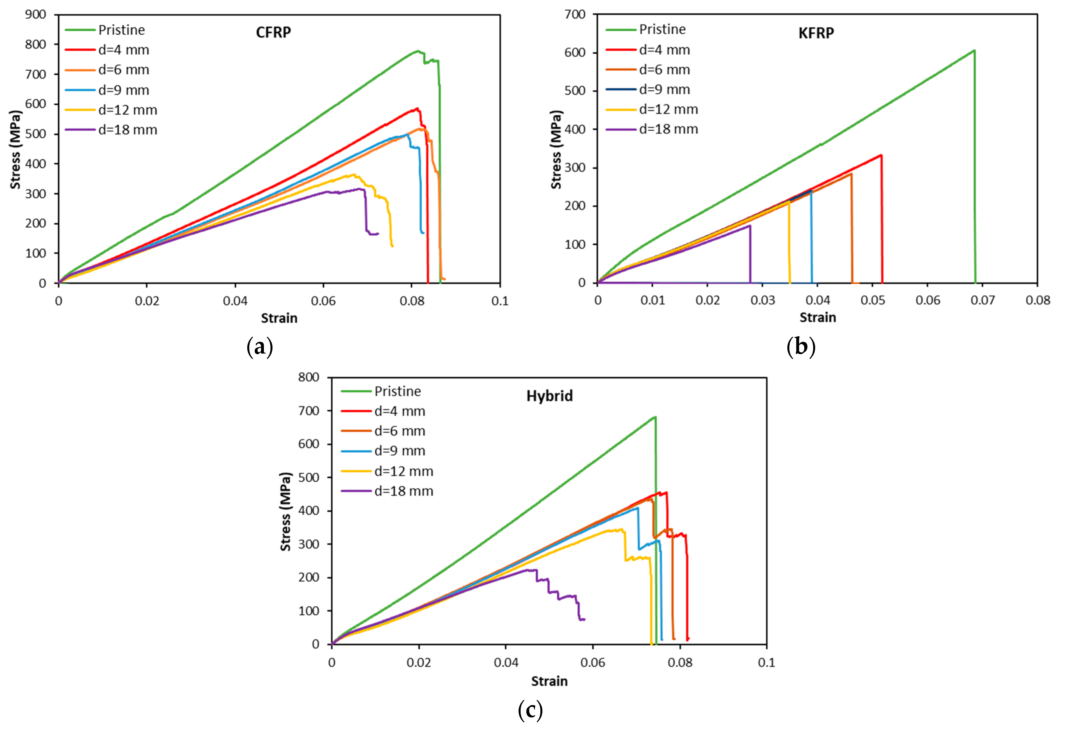 Polymers 15 02276 g004 Polymers 15 02276 g004