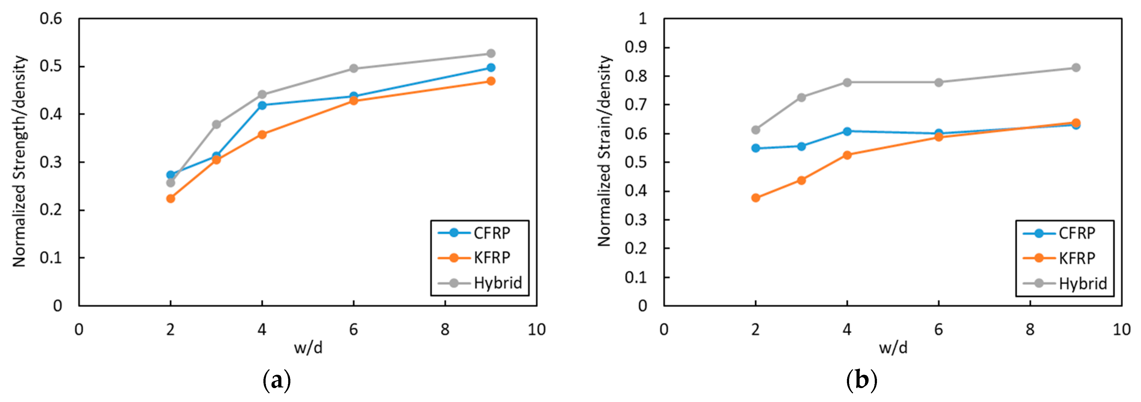 Polymers 15 02276 g013 Polymers 15 02276 g013