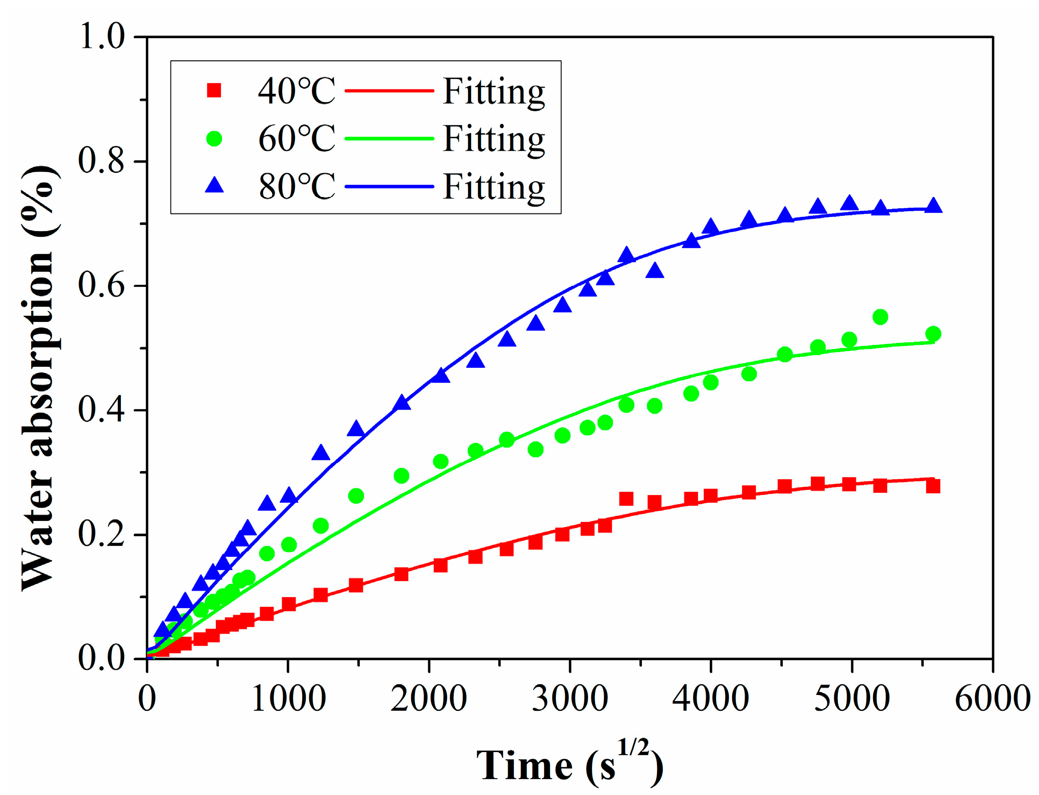 Polymers 15 02278 g003