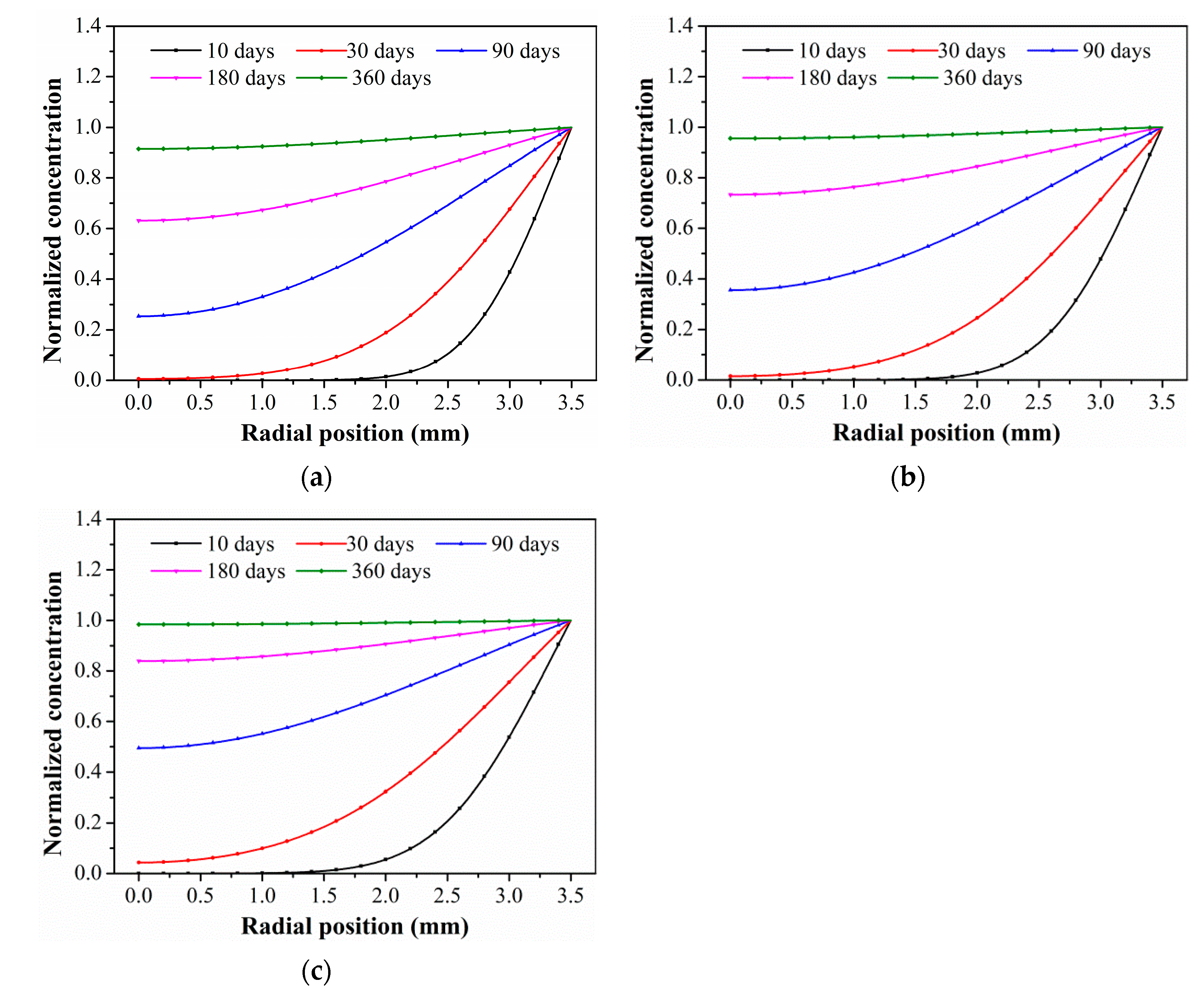 Polymers 15 02278 g006