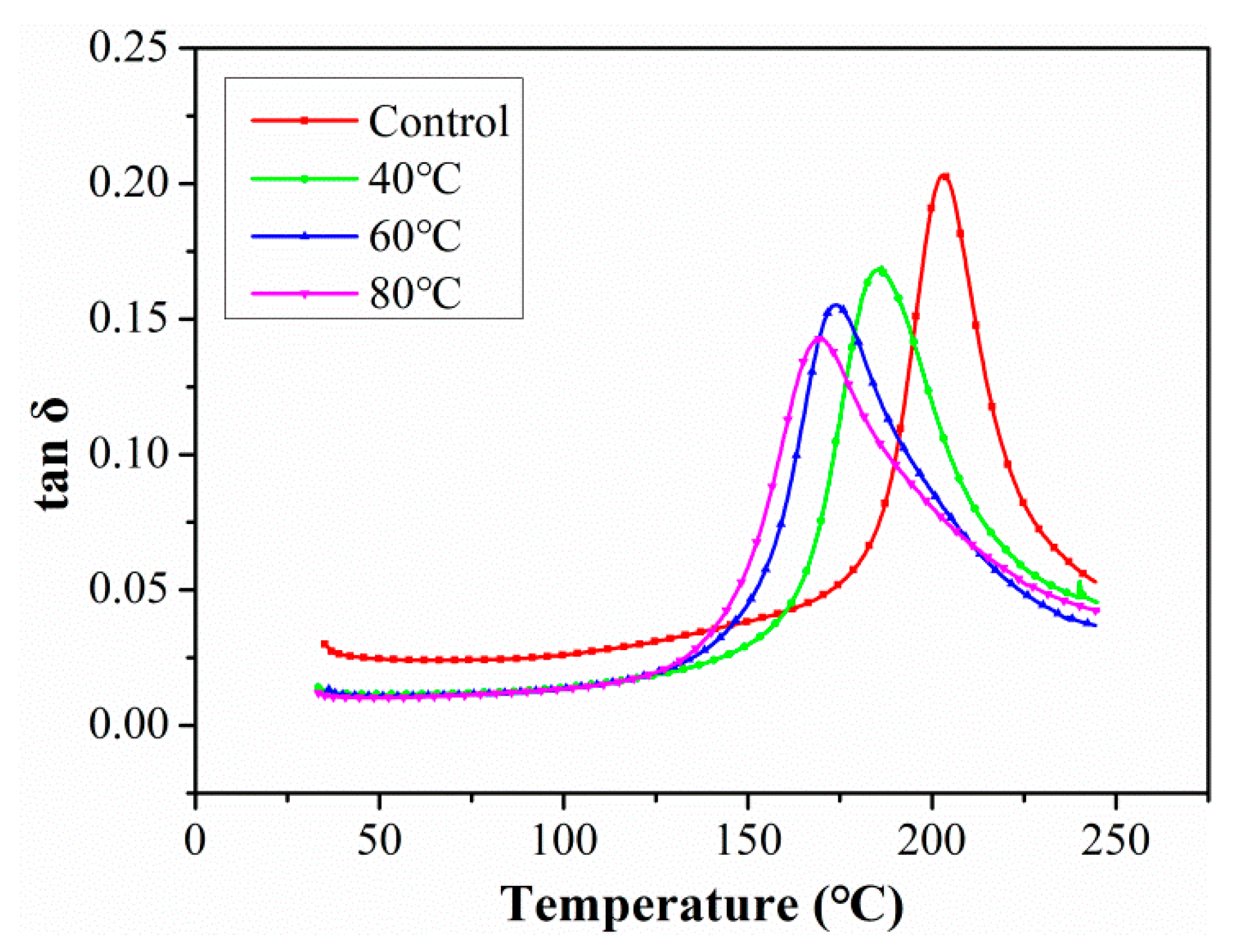 Polymers 15 02278 g013
