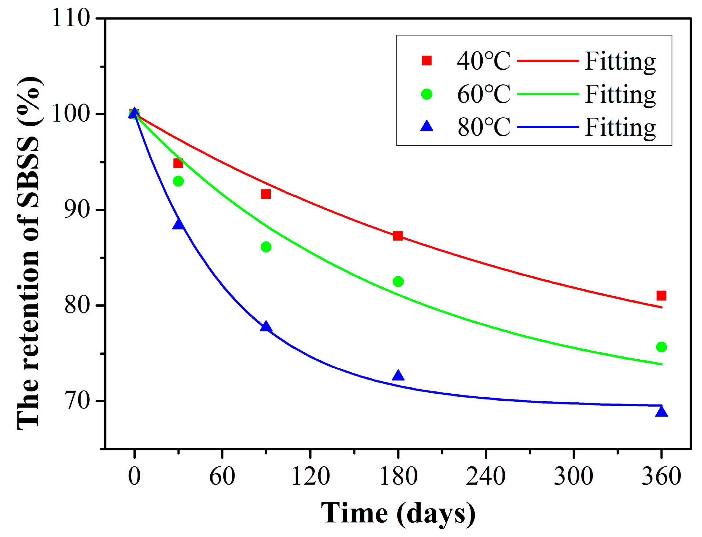 Polymers 15 02278 g015