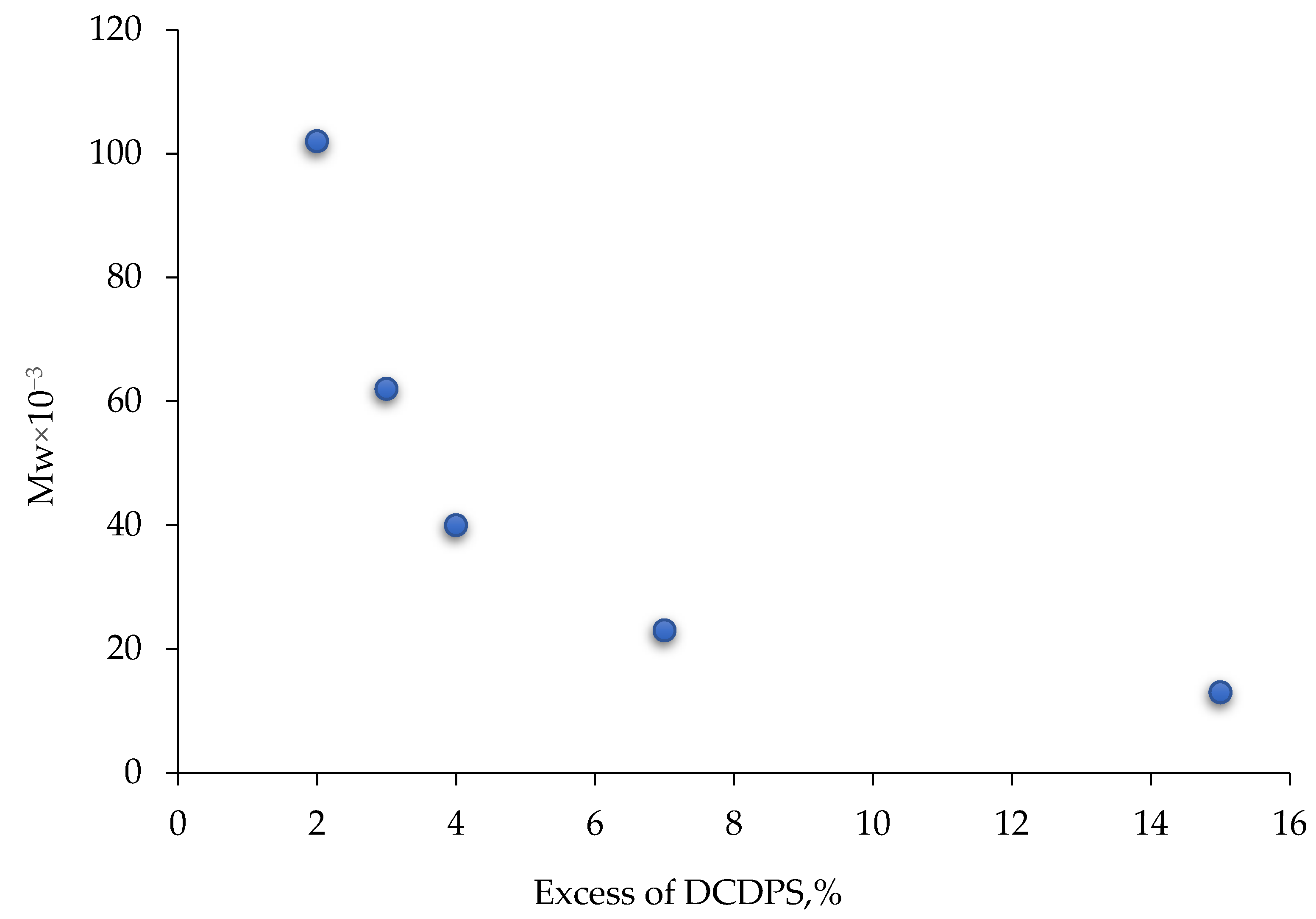 Polymers 15 02279 g004