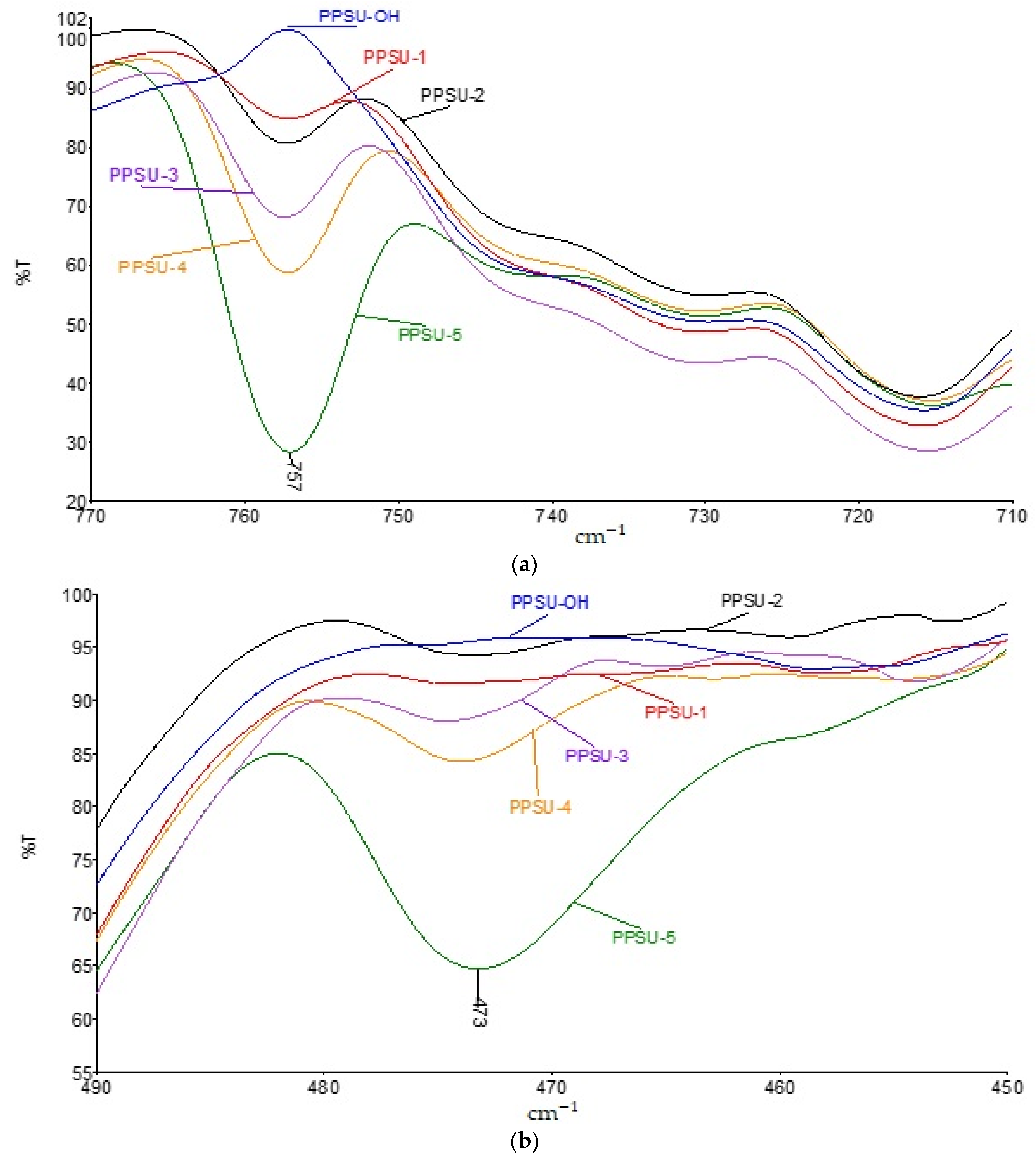 Polymers 15 02279 g005