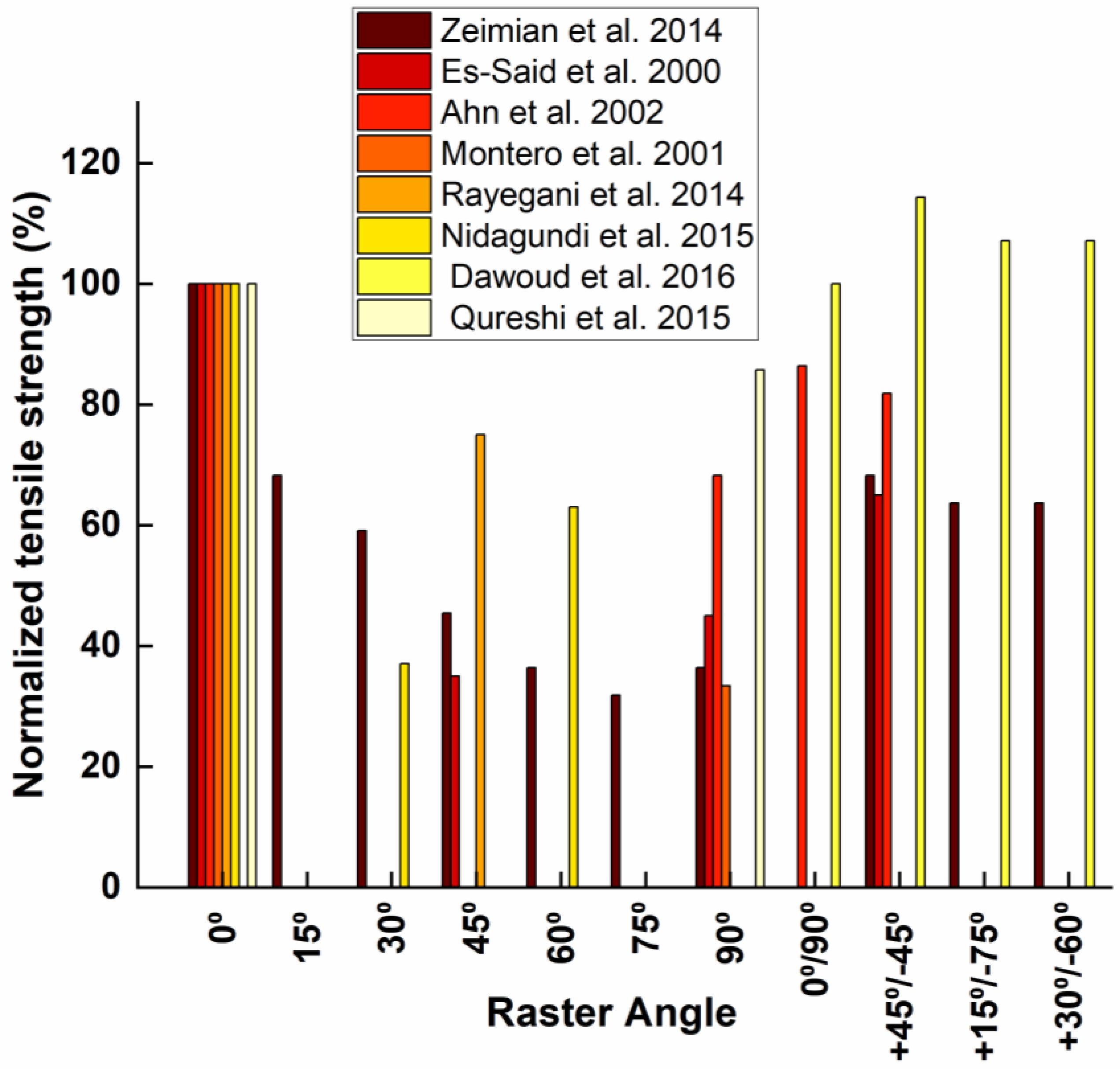 Polymers 15 02280 g006