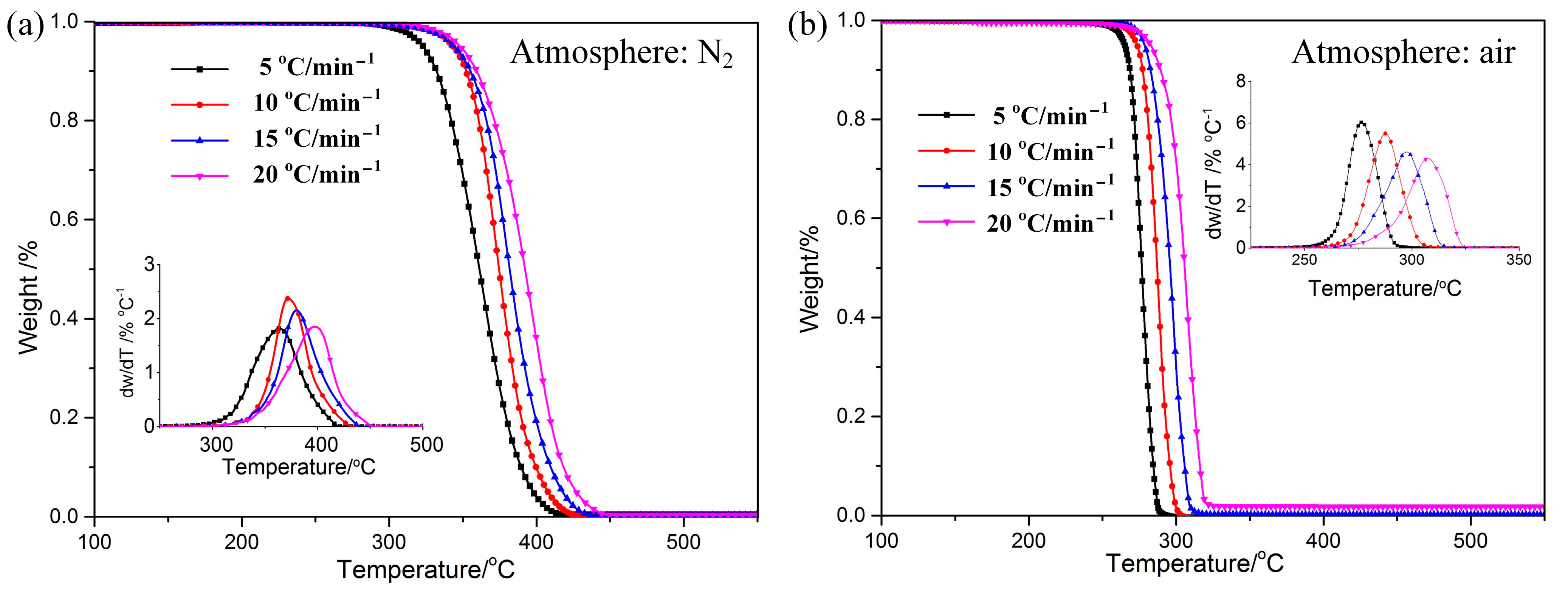 Polymers 15 02286 g001