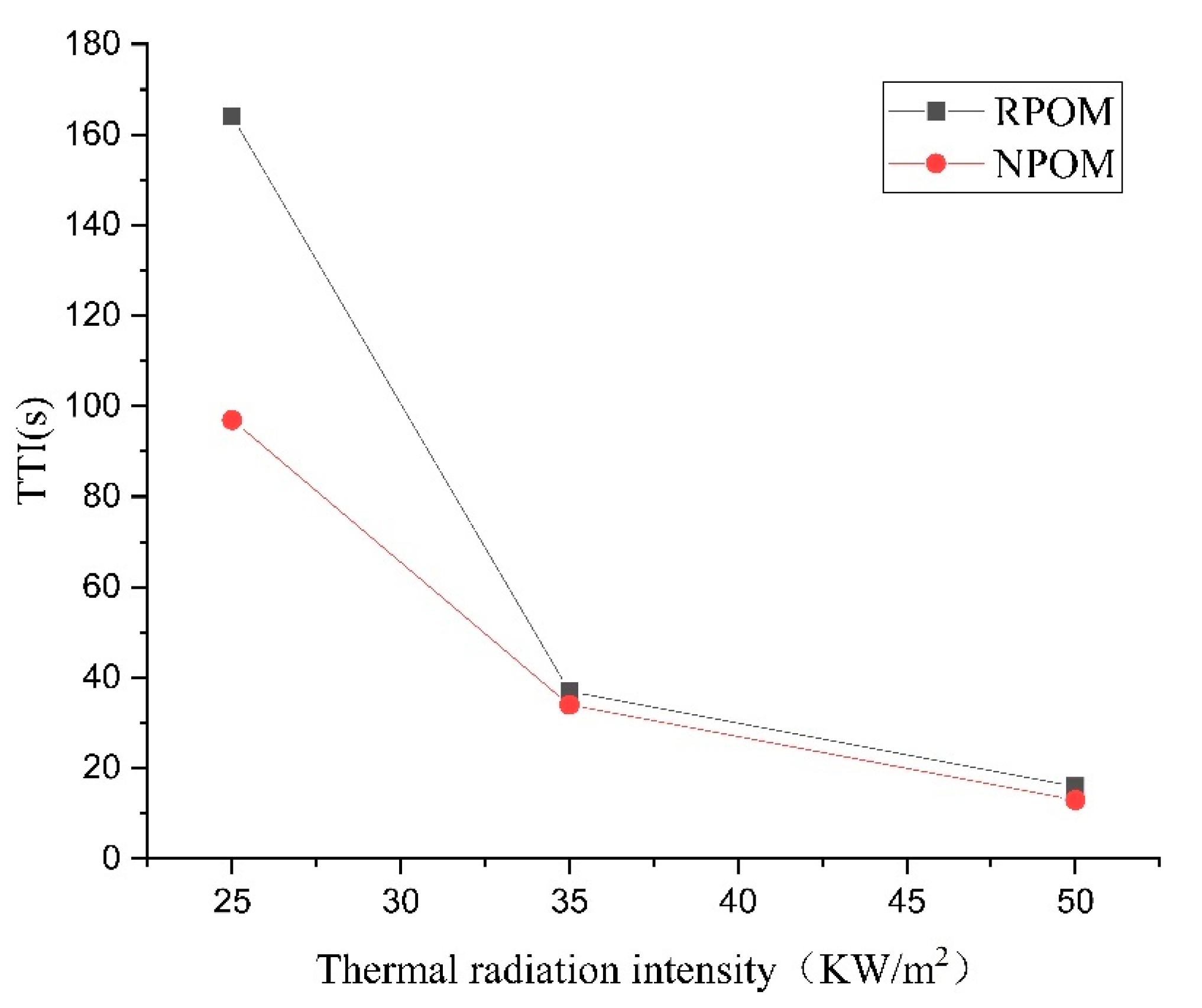 Polymers 15 02286 g007