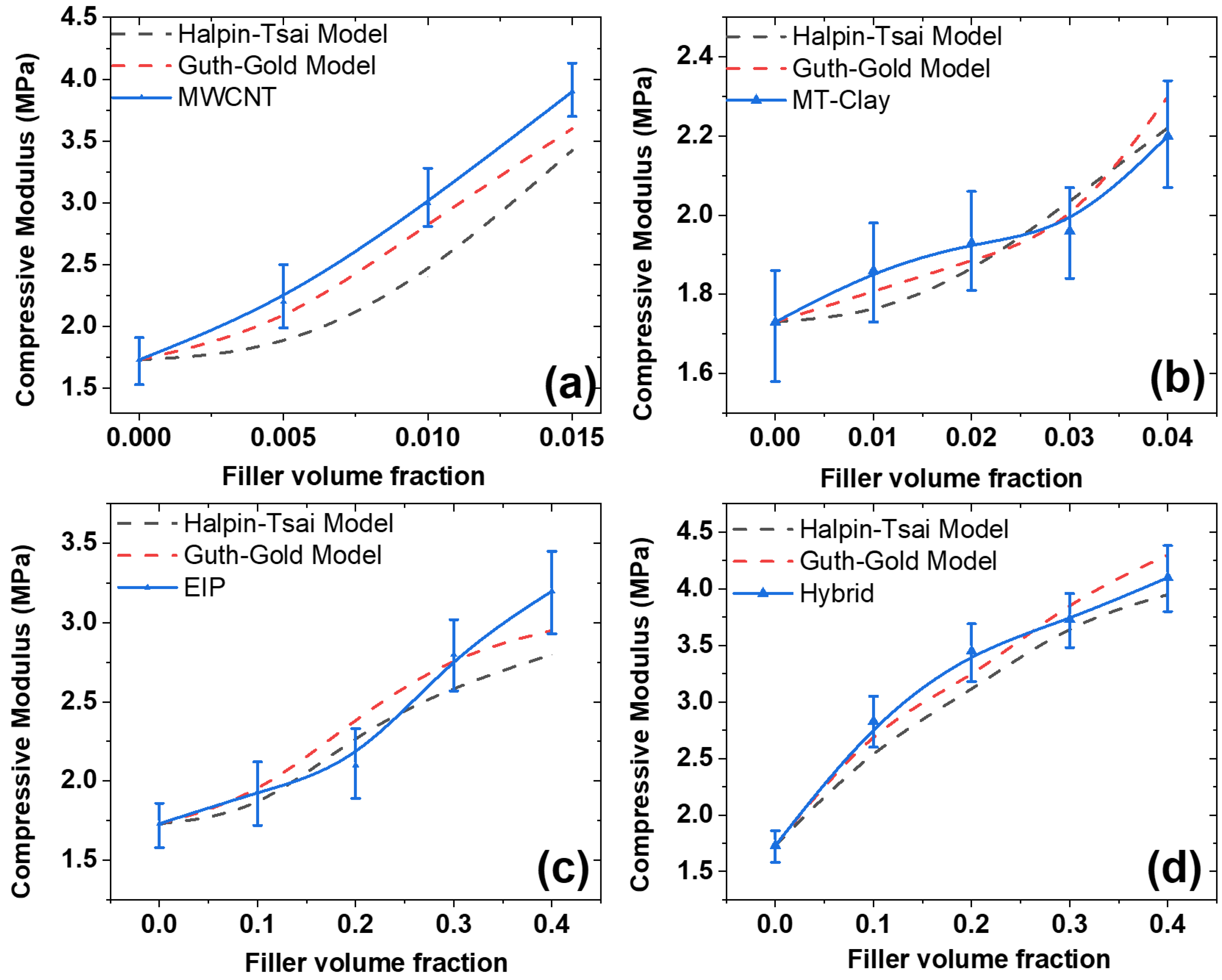 Polymers 15 02287 g005
