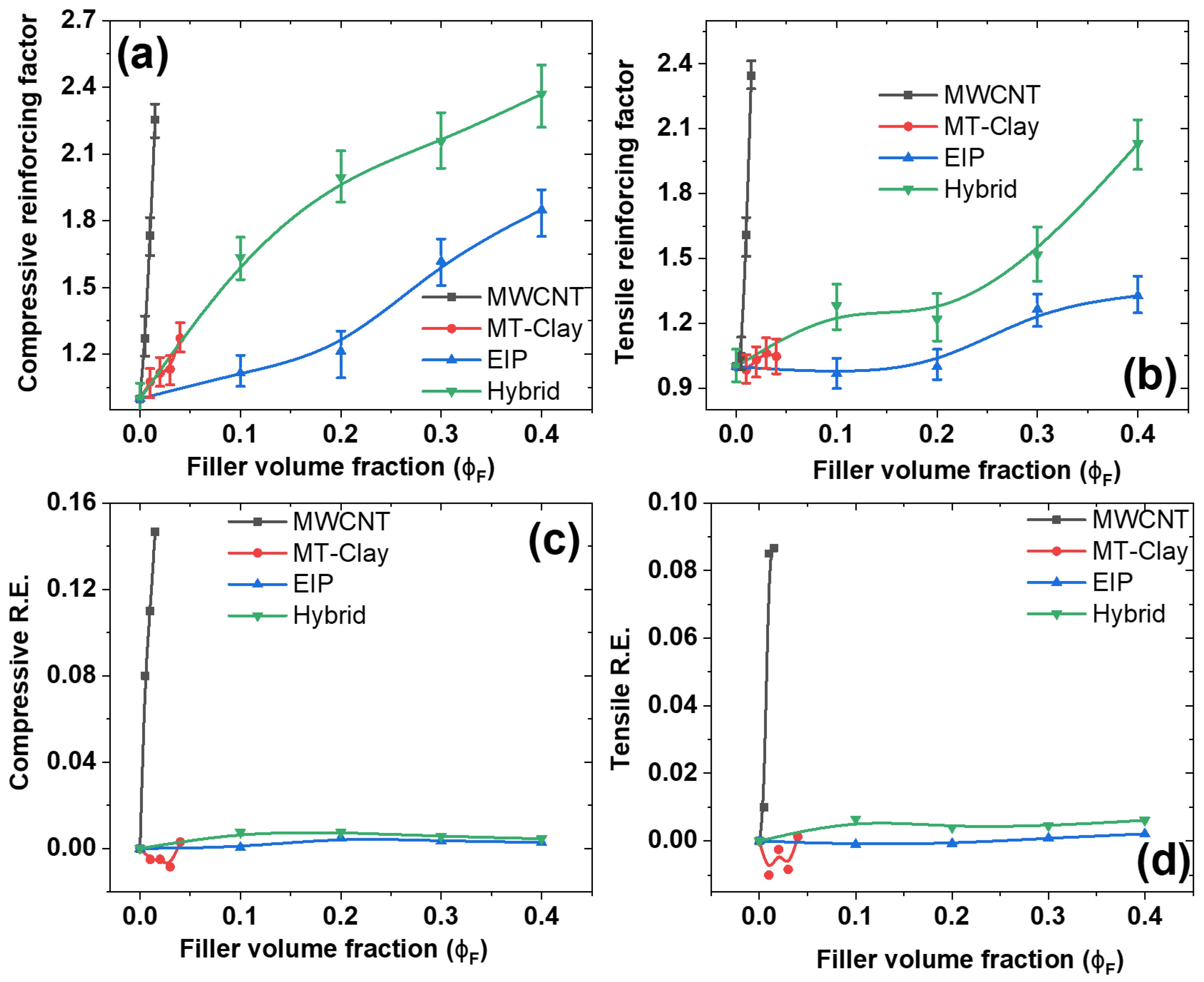 Polymers 15 02287 g007