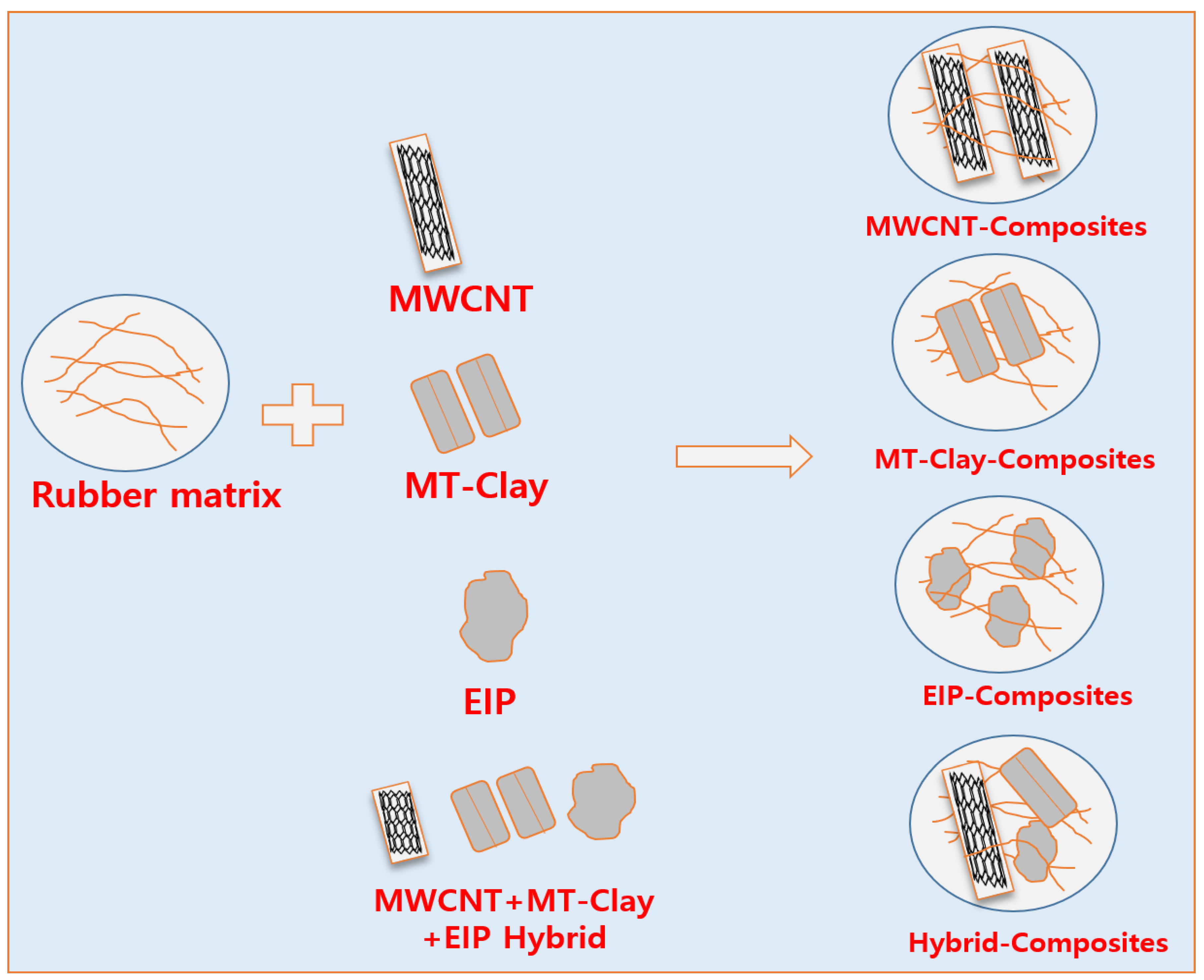 Polymers 15 02287 sch001