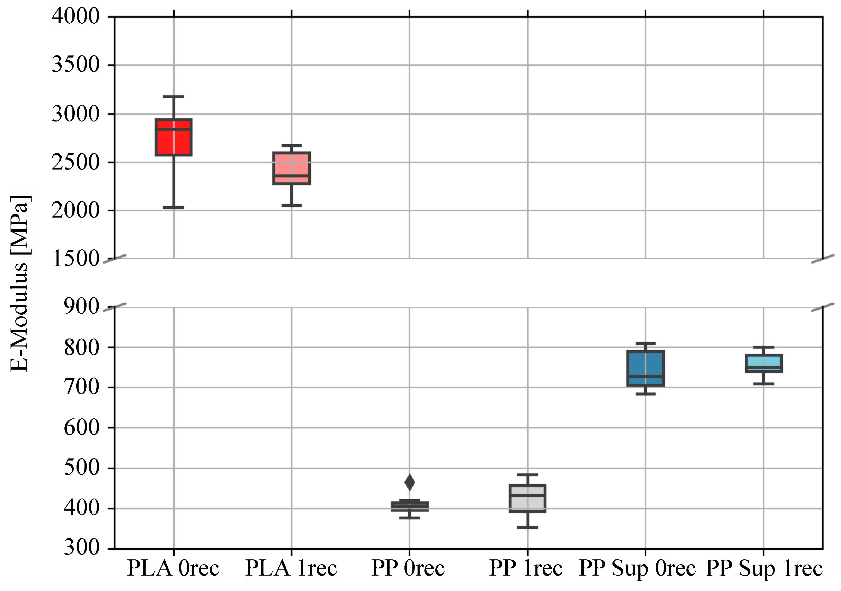 Polymers 15 02291 g006