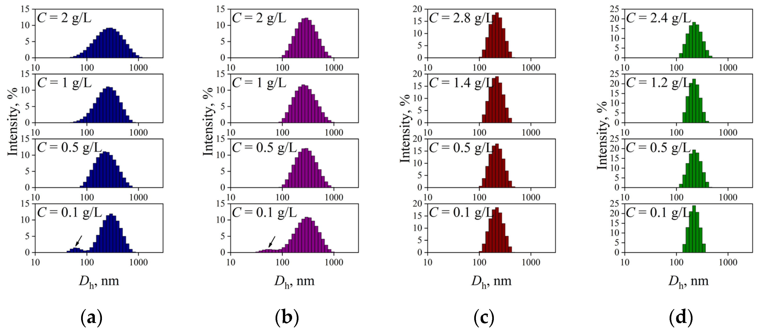 Polymers 15 02296 g001 Polymers 15 02296 g001