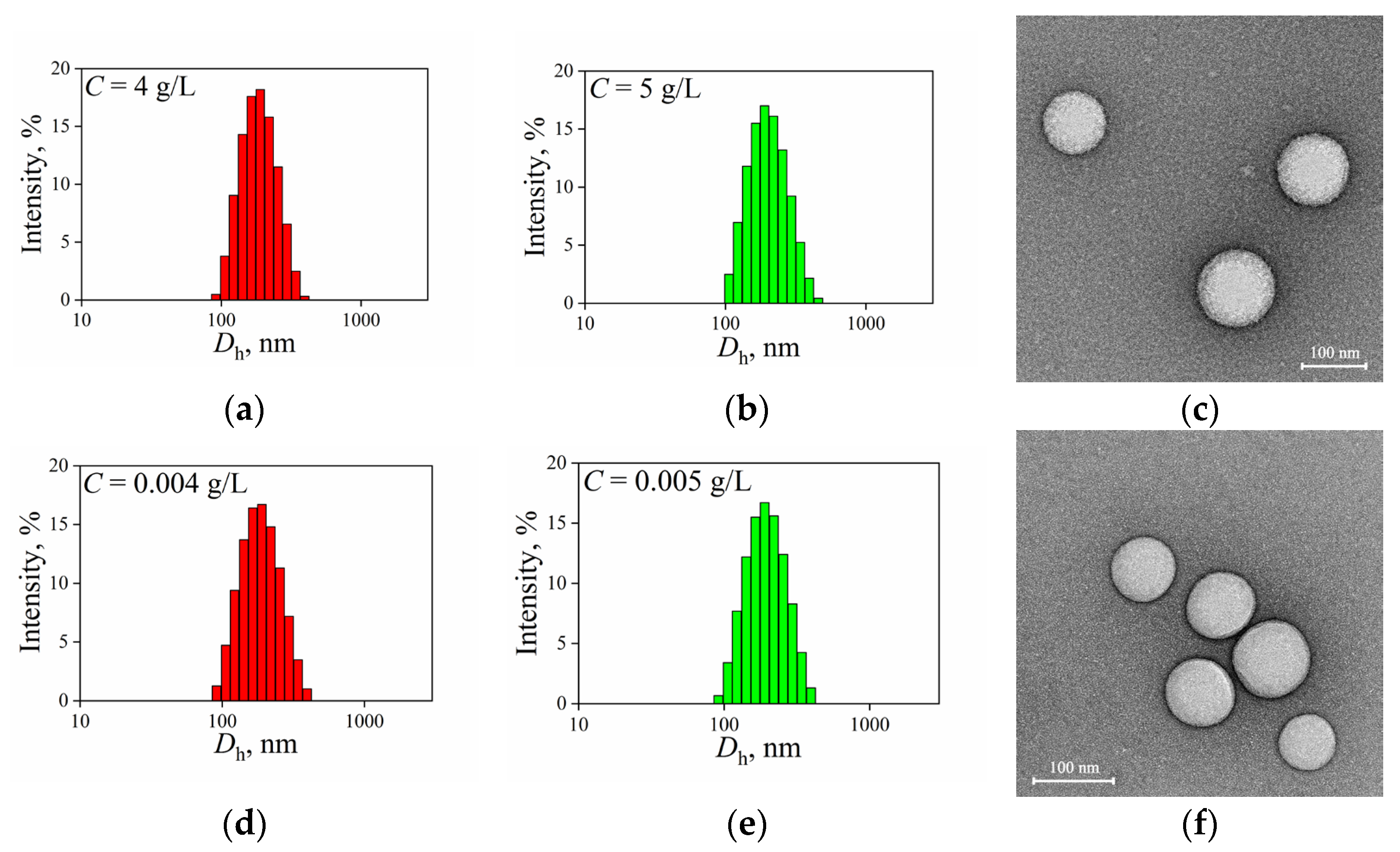 Polymers 15 02296 g003 Polymers 15 02296 g003