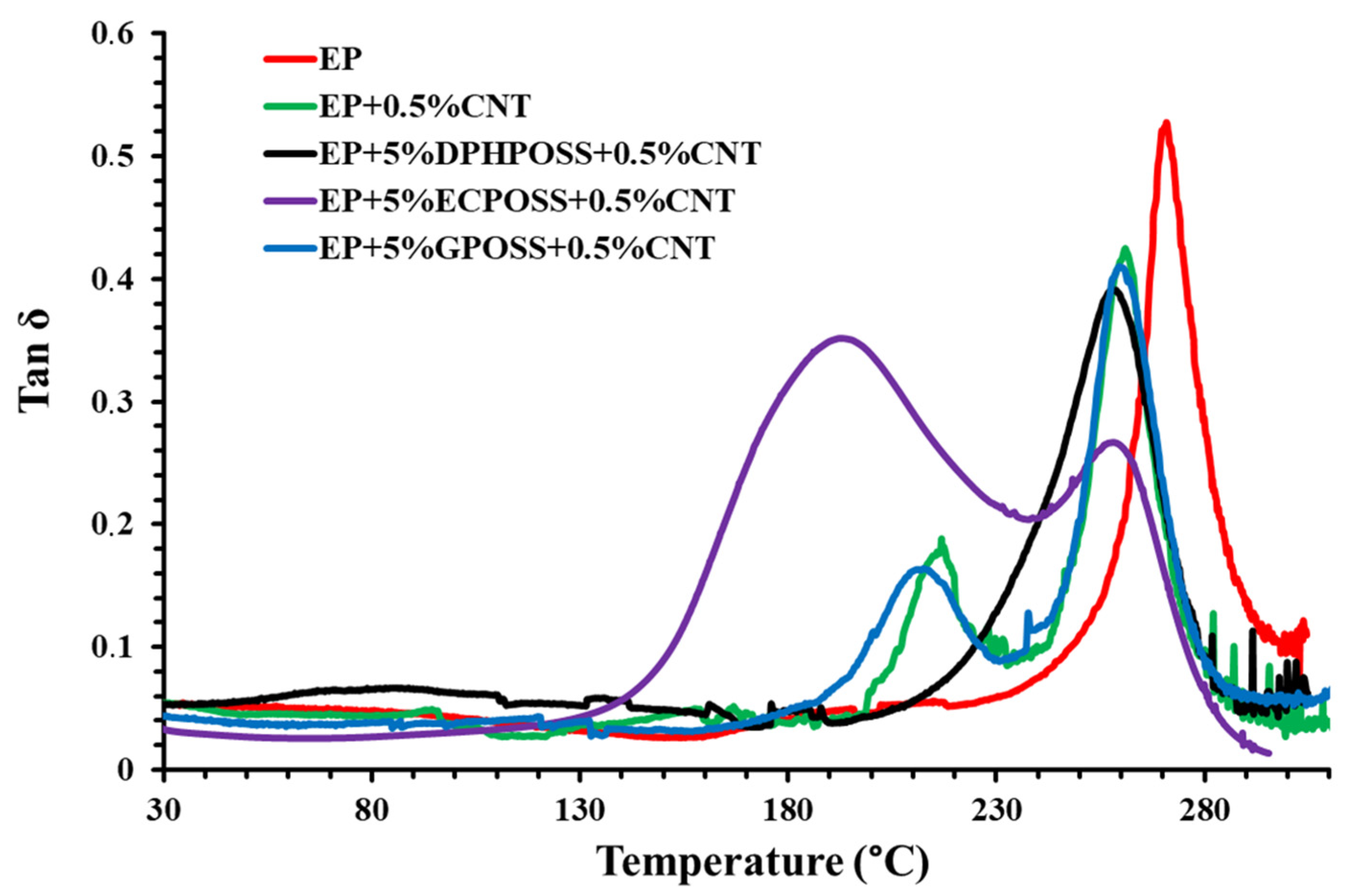 Polymers 15 02297 g002