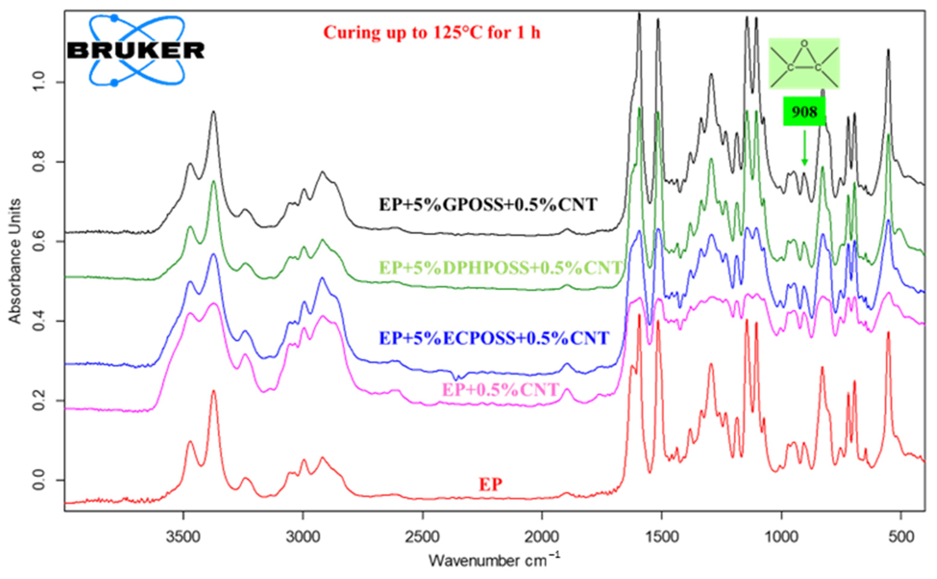 Polymers 15 02297 g004