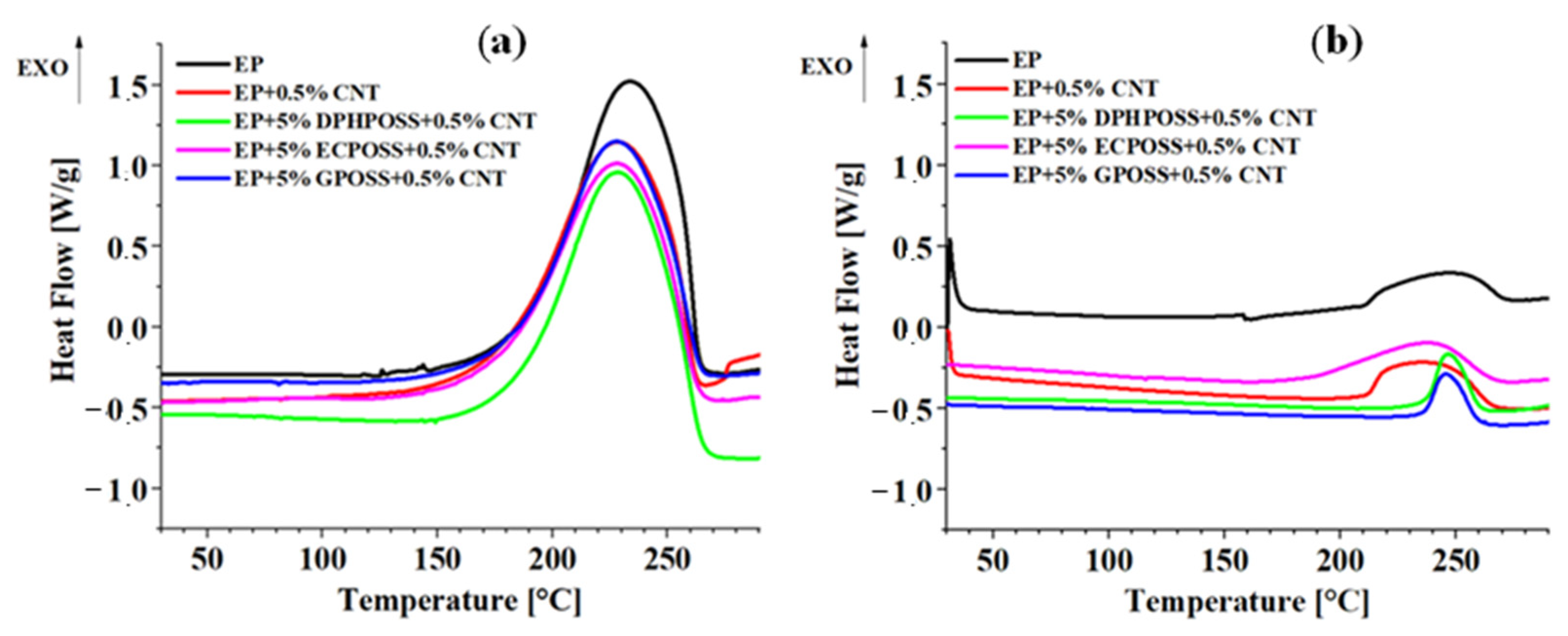 Polymers 15 02297 g006
