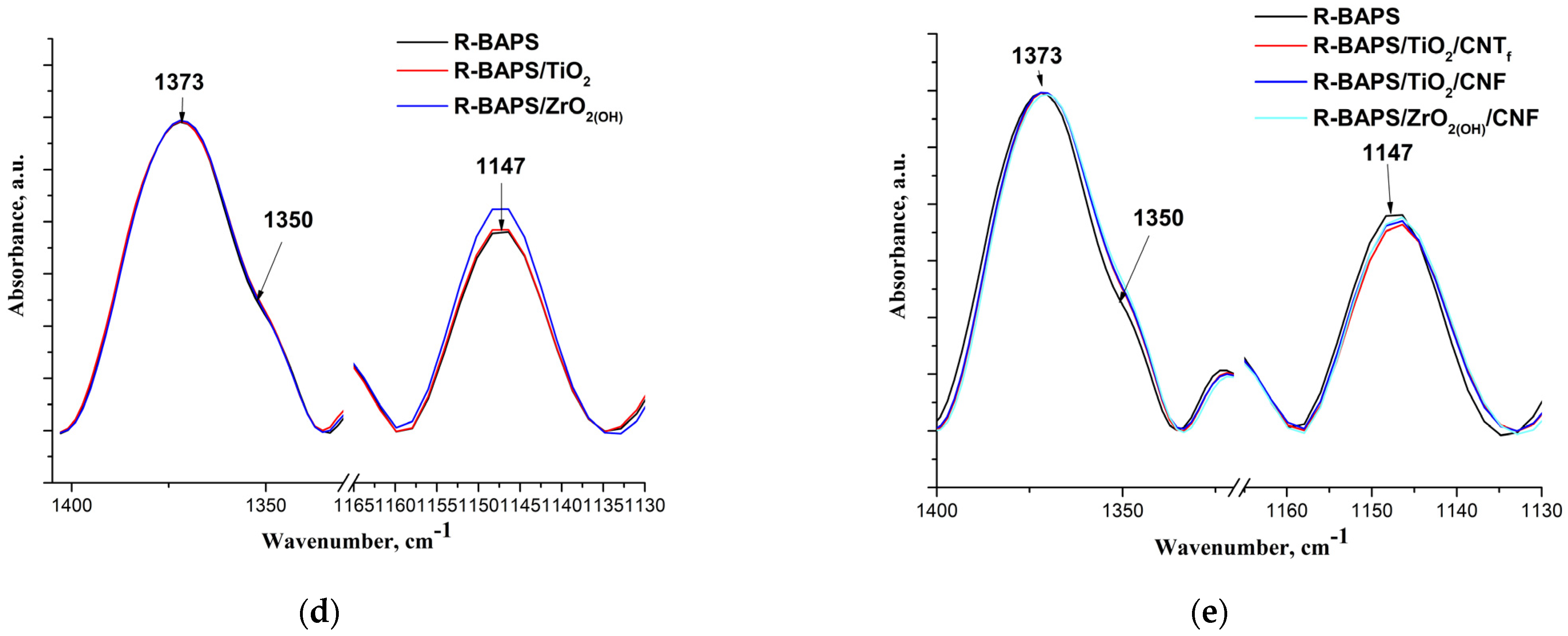 Polymers 15 02298 g005b Polymers 15 02298 g005b