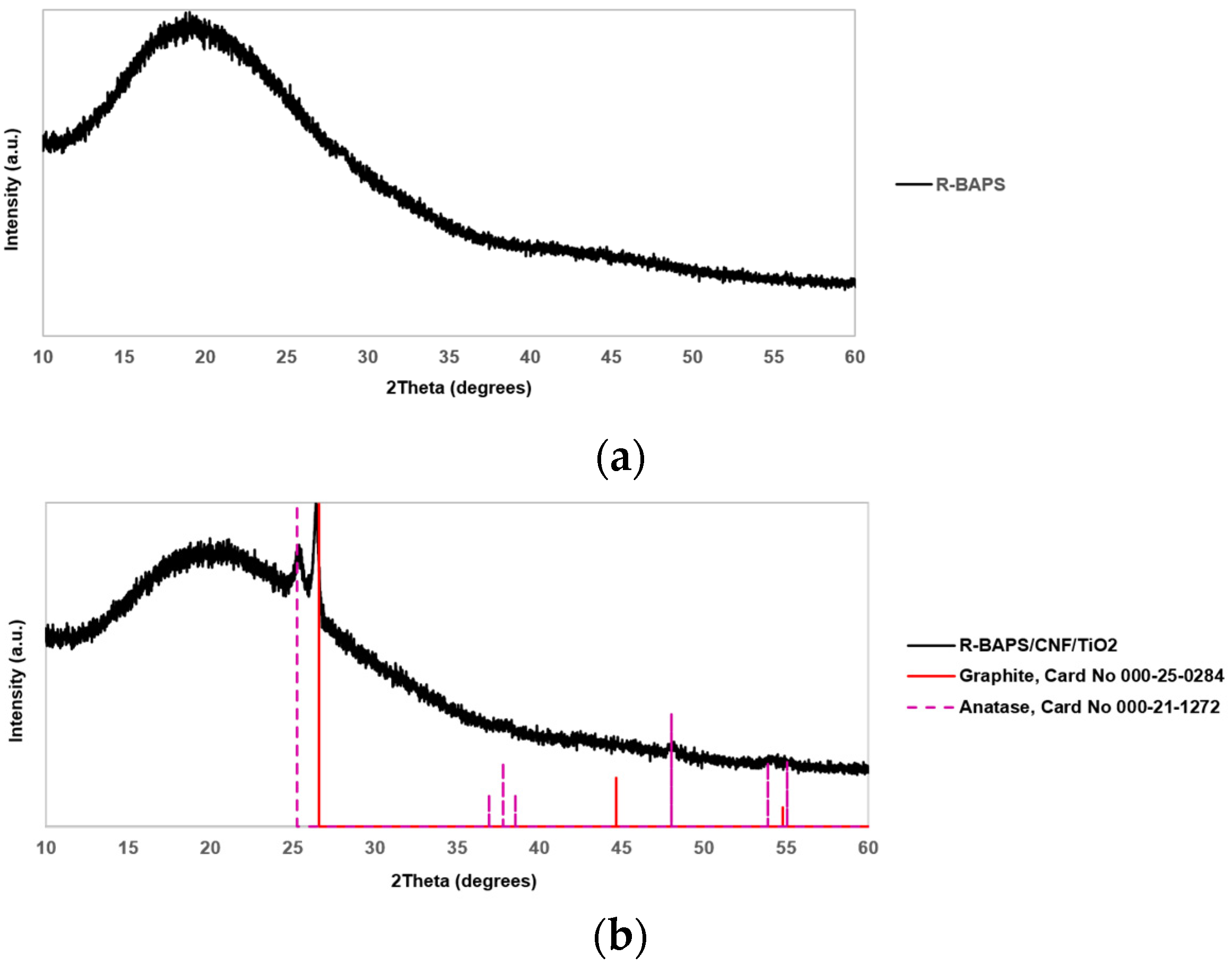 Polymers 15 02298 g006a Polymers 15 02298 g006a
