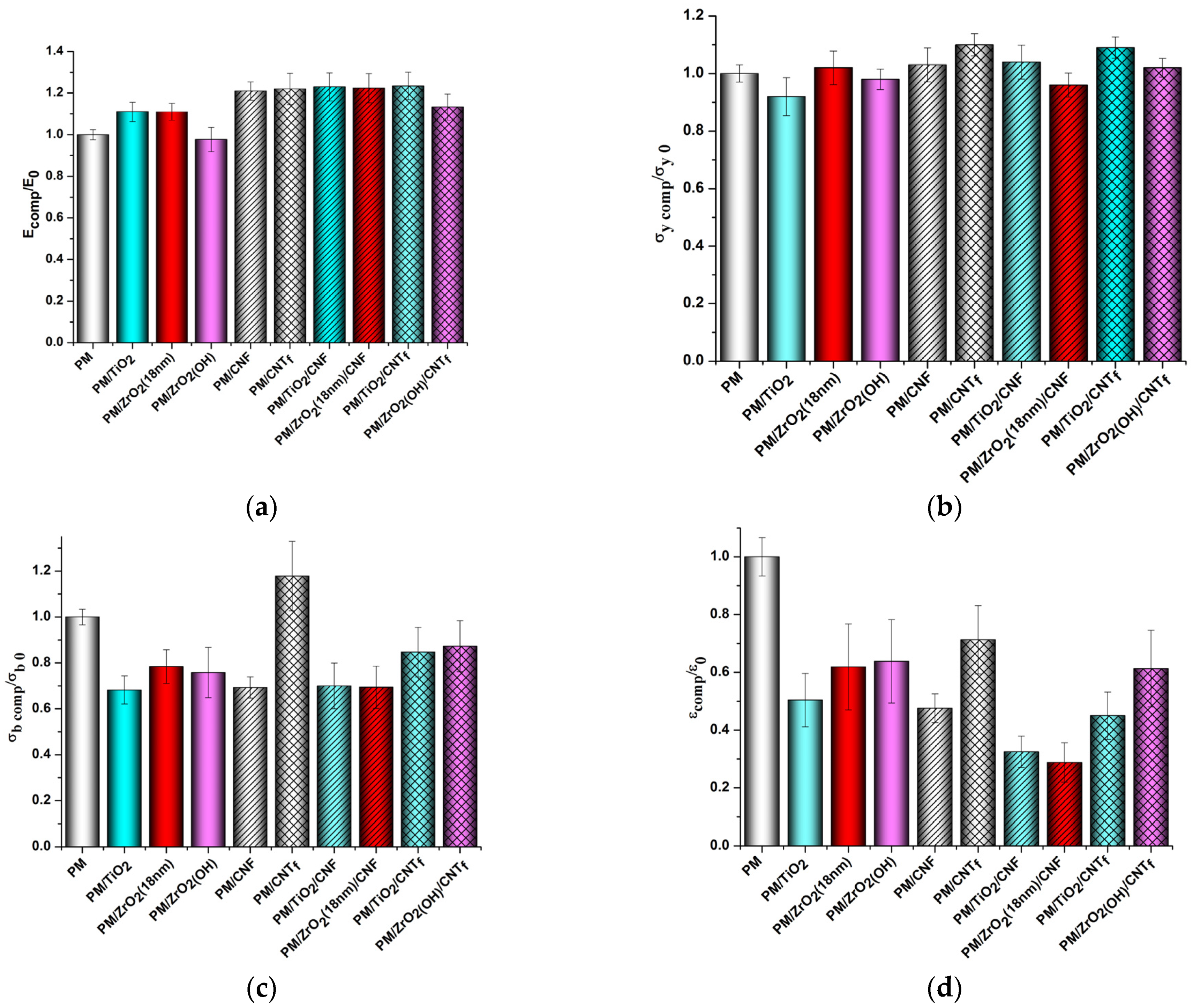 Polymers 15 02298 g007 Polymers 15 02298 g007