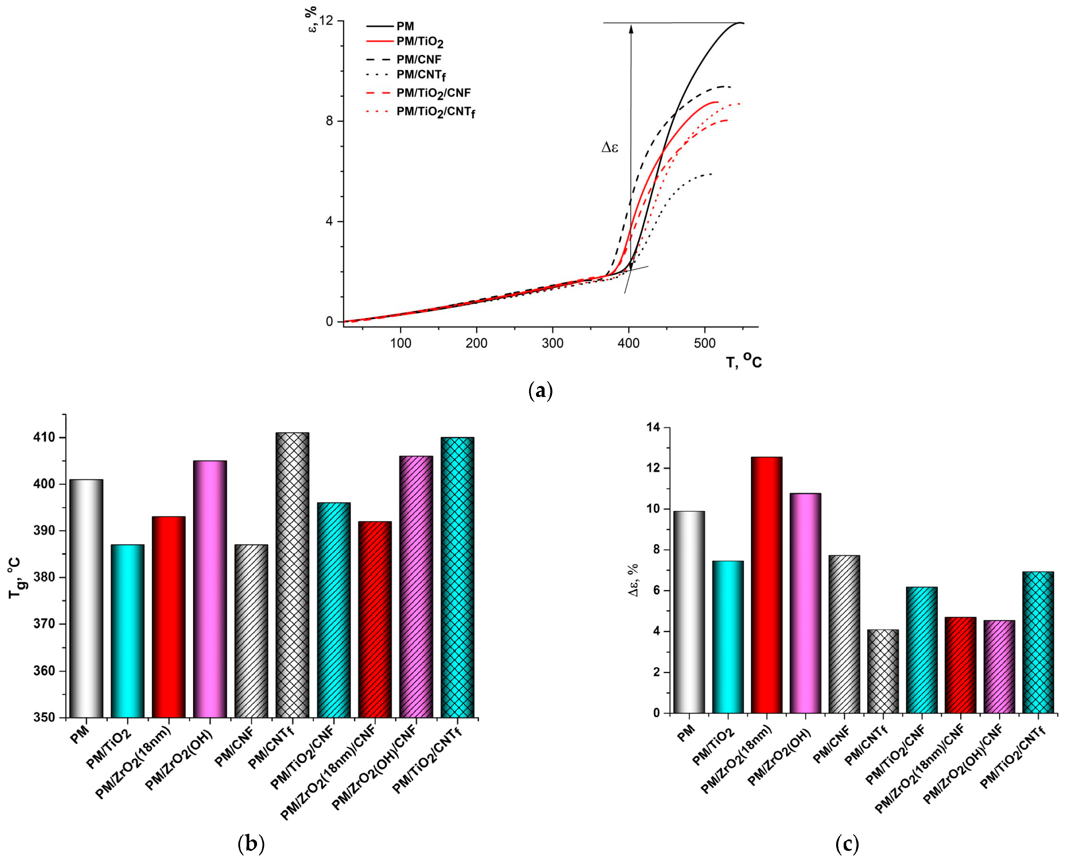 Polymers 15 02298 g010 Polymers 15 02298 g010