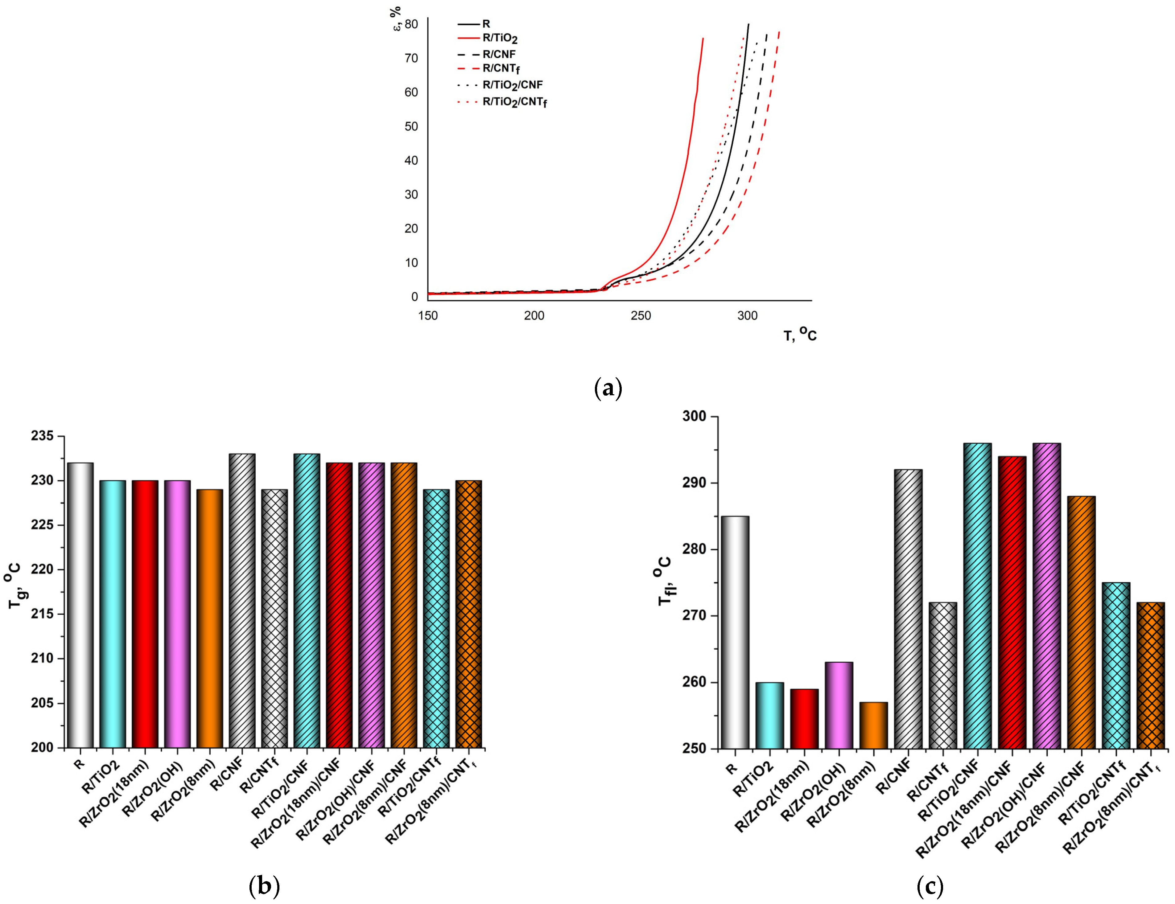 Polymers 15 02298 g011 Polymers 15 02298 g011