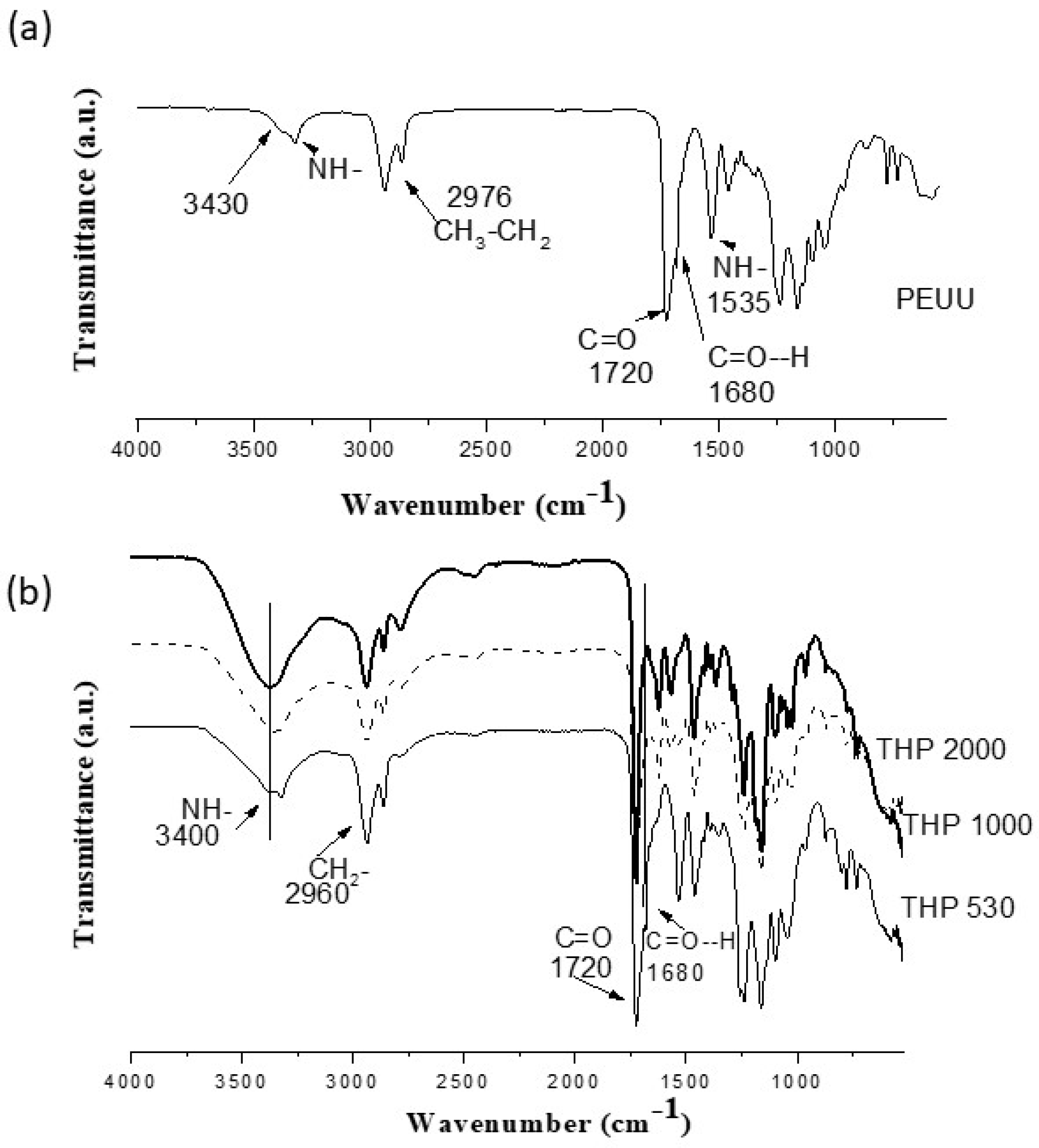 Polymers 15 02299 g001 Polymers 15 02299 g001