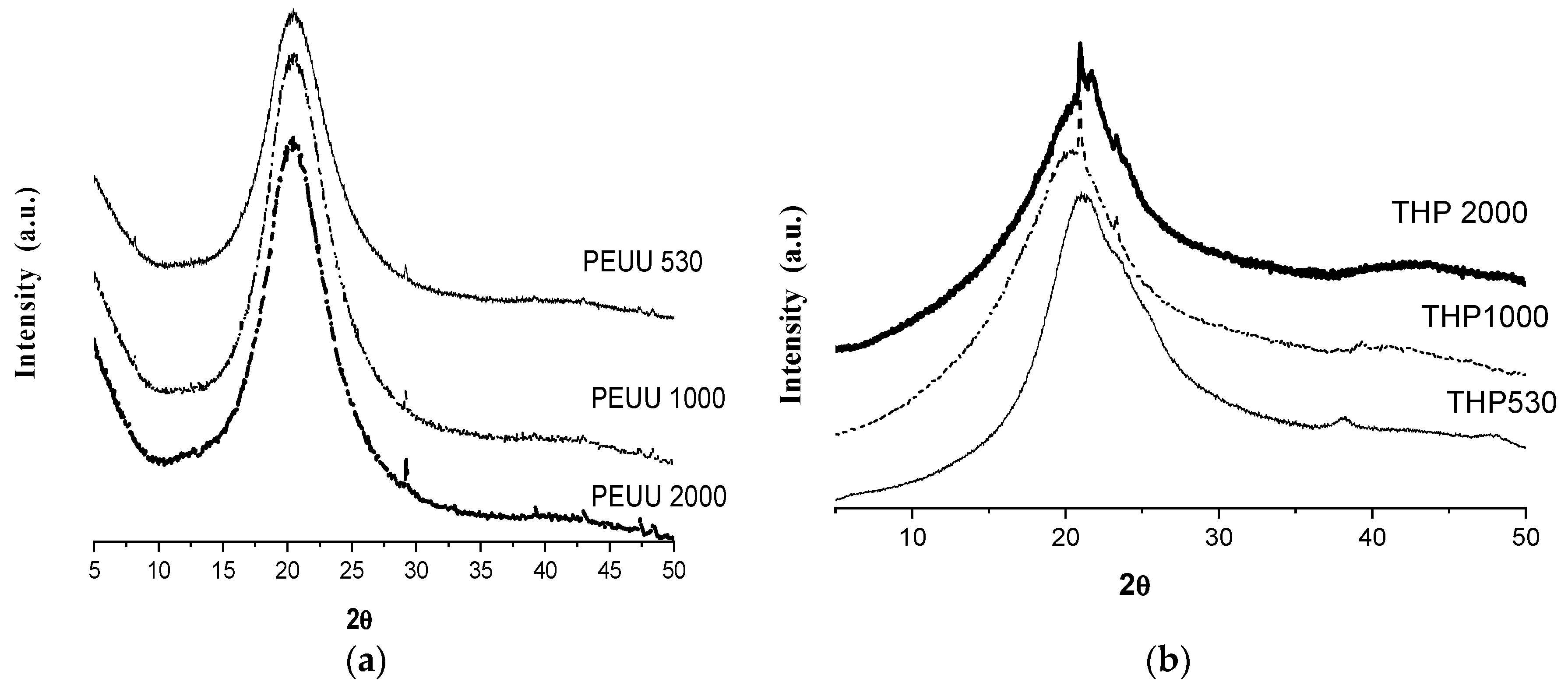 Polymers 15 02299 g005 Polymers 15 02299 g005