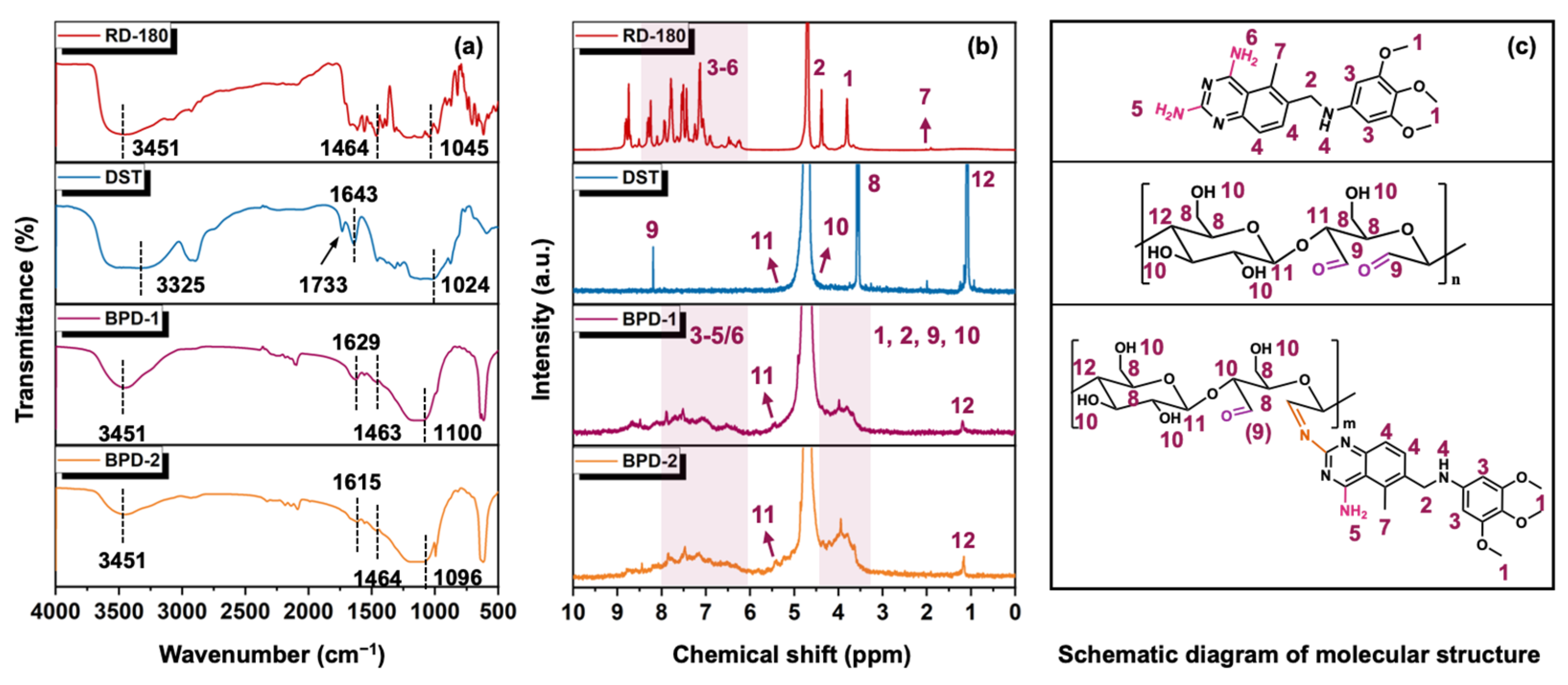 Polymers 15 02300 g001