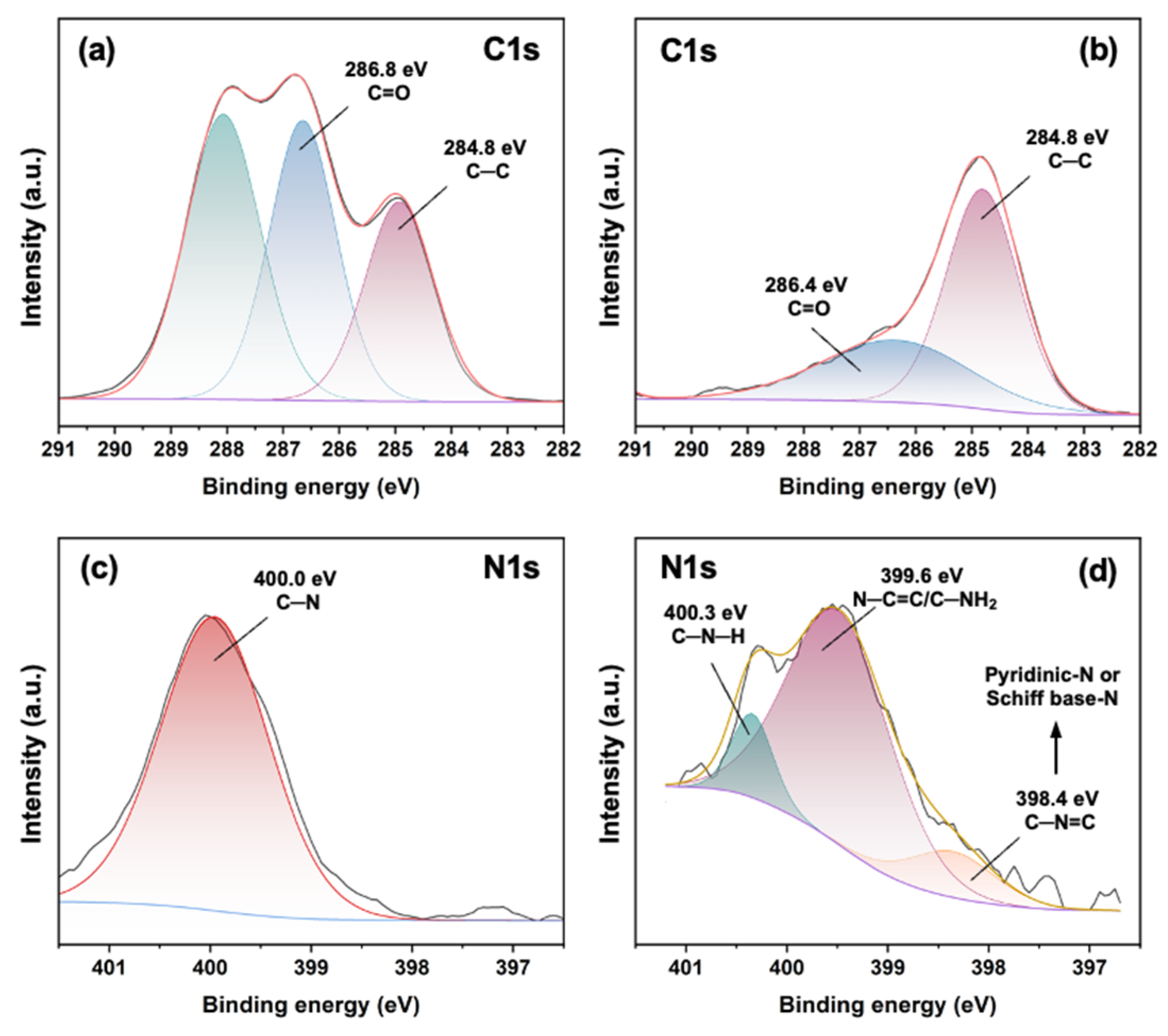 Polymers 15 02300 g002