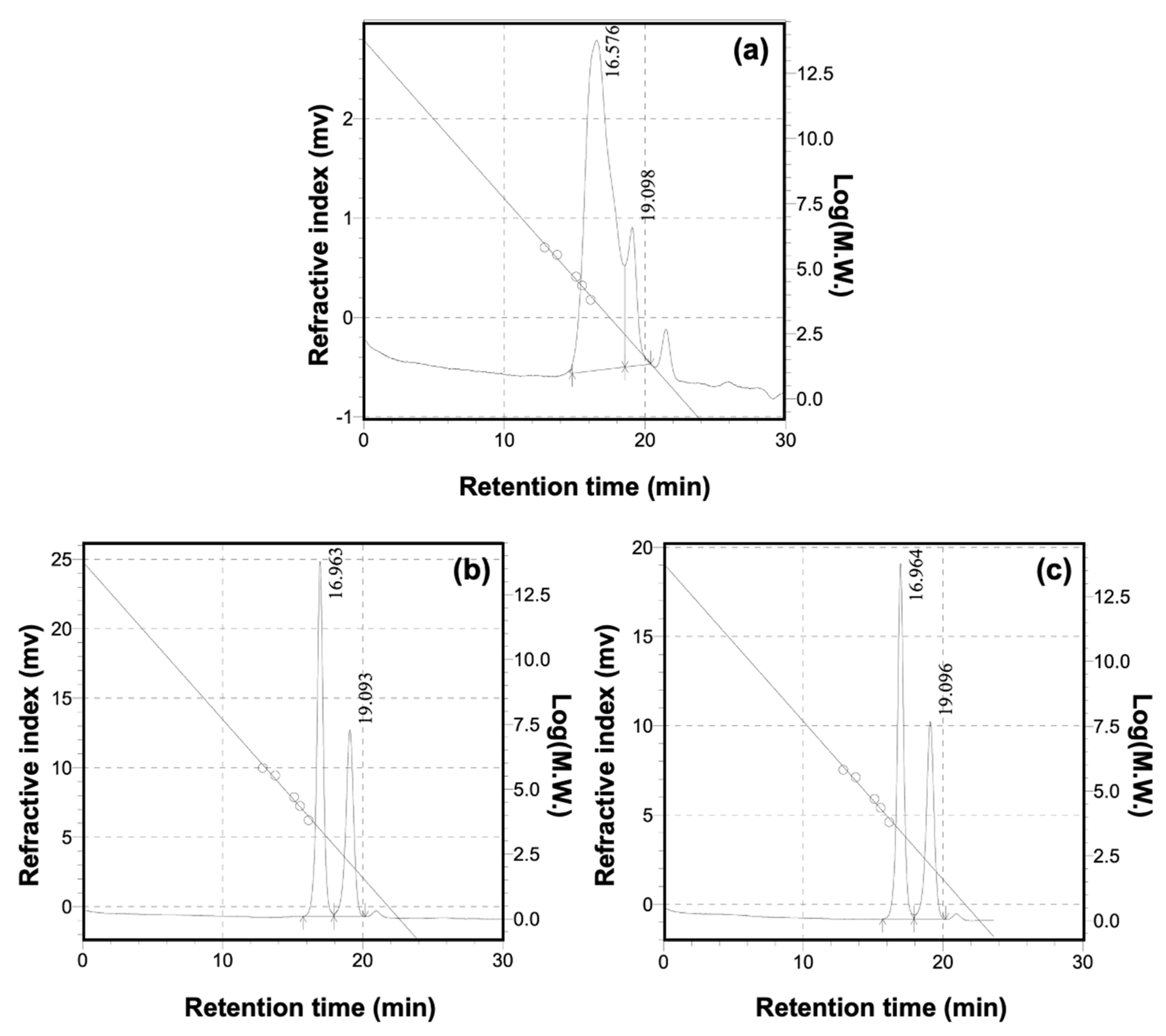 Polymers 15 02300 g003