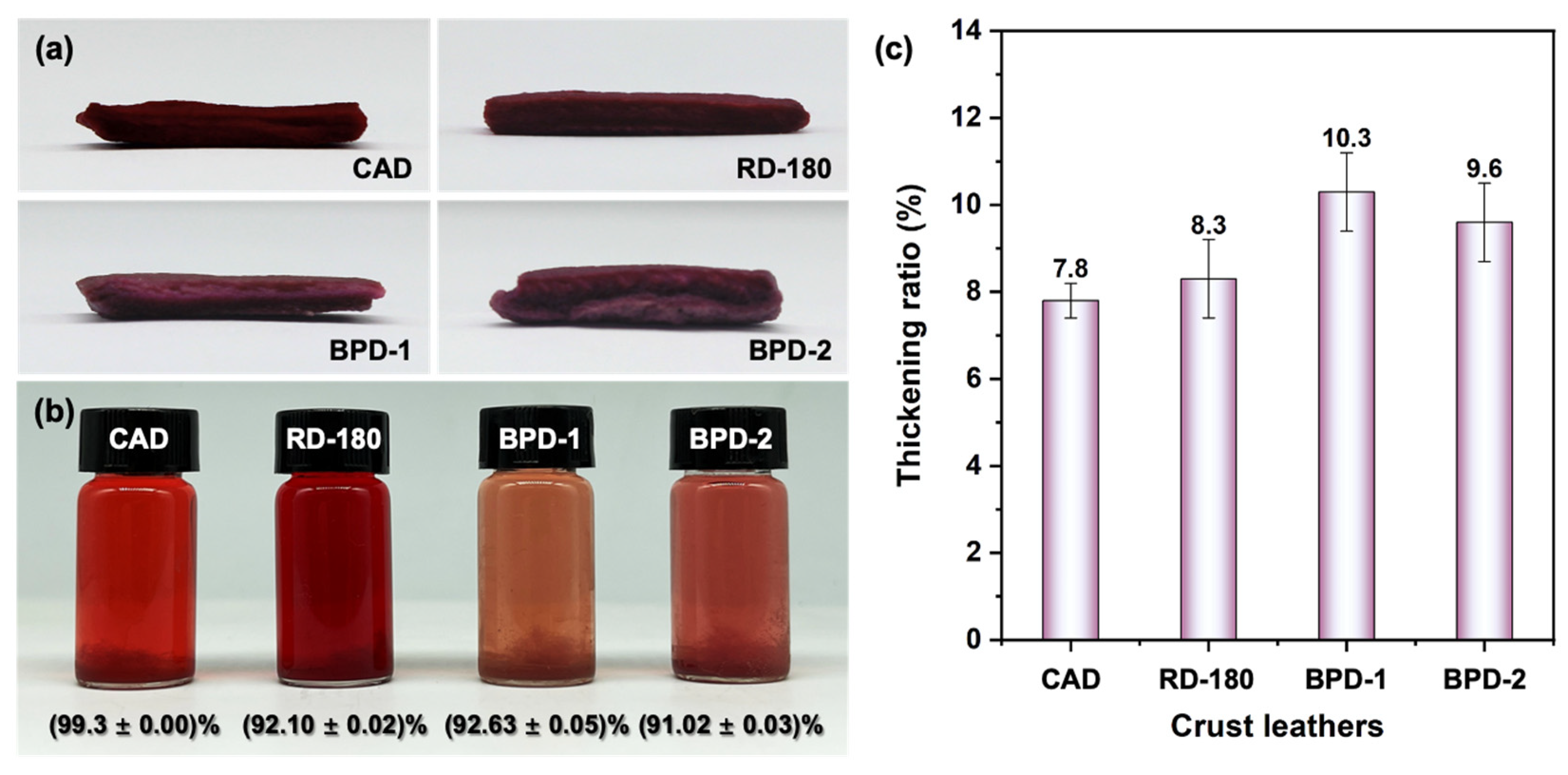 Polymers 15 02300 g005