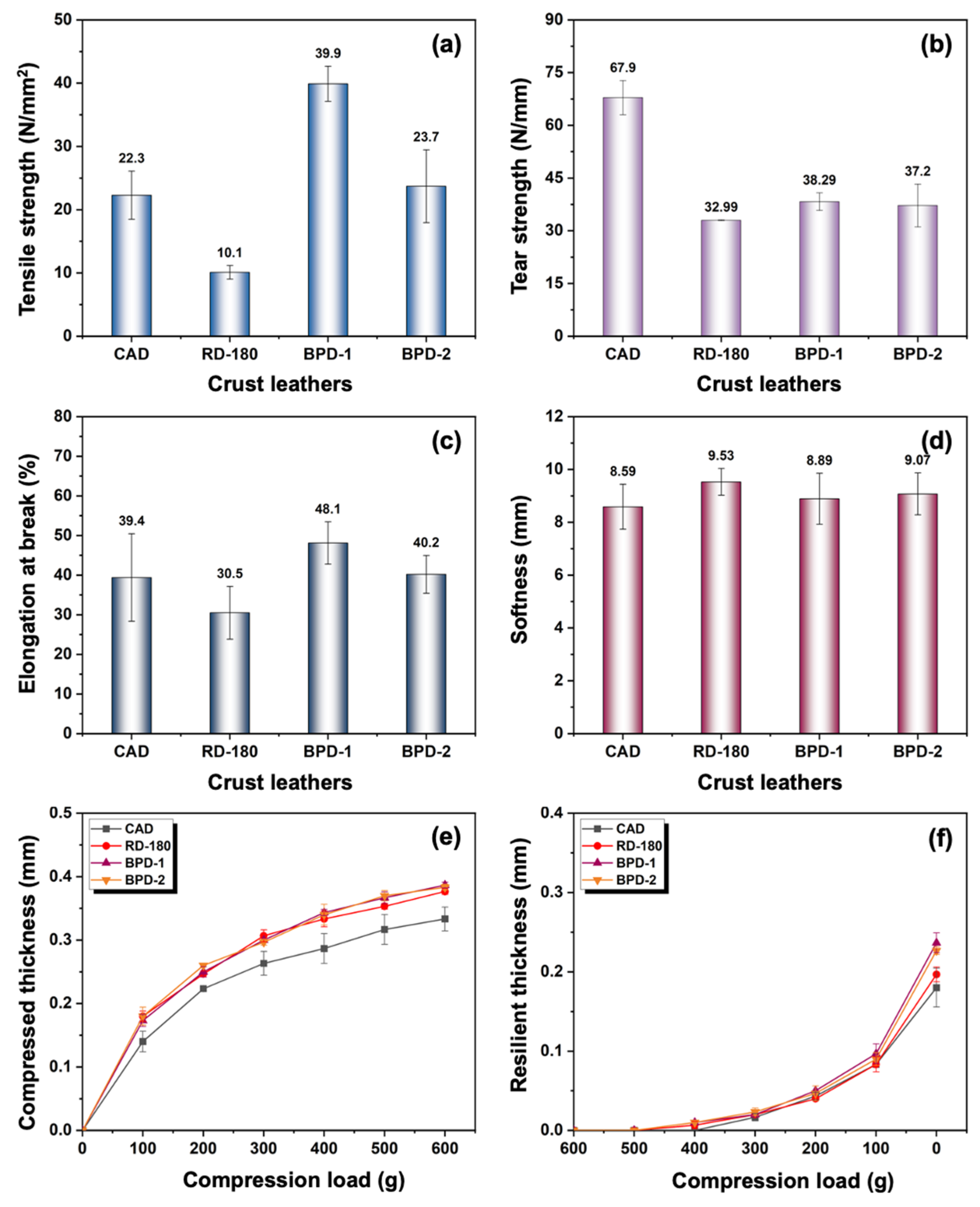 Polymers 15 02300 g008
