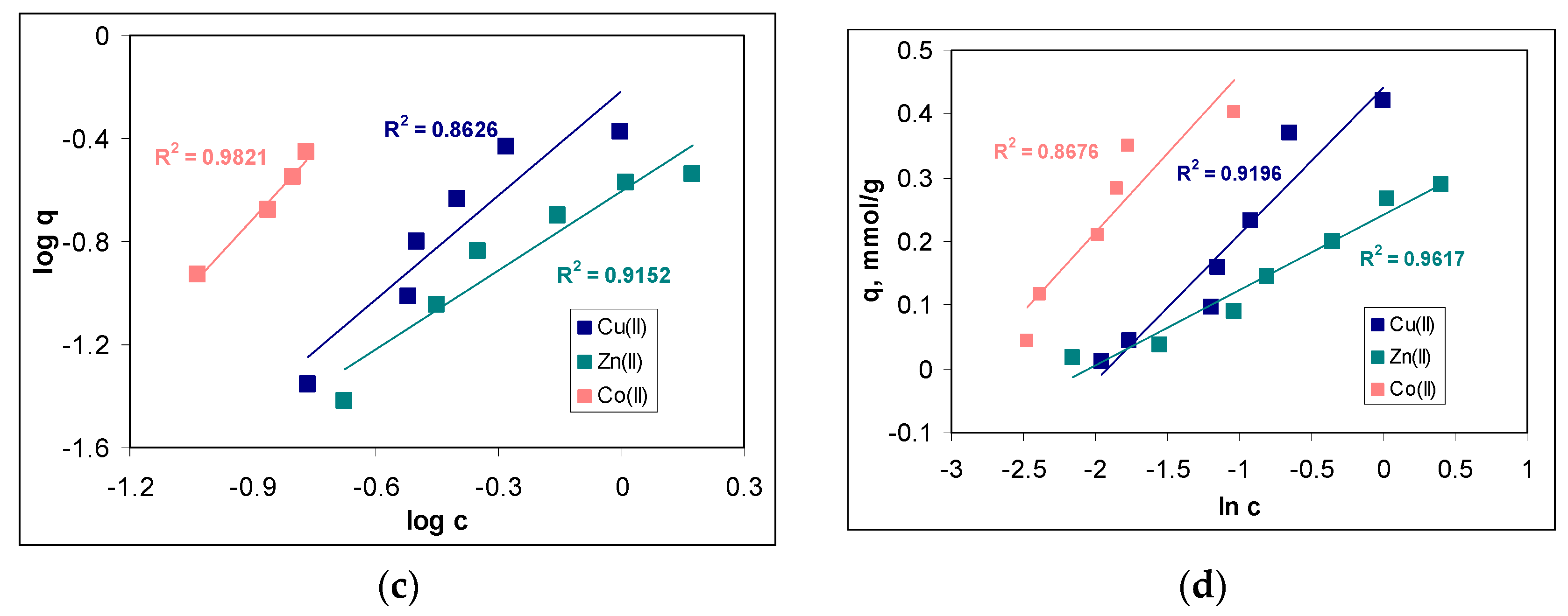 Polymers 15 02301 g005b