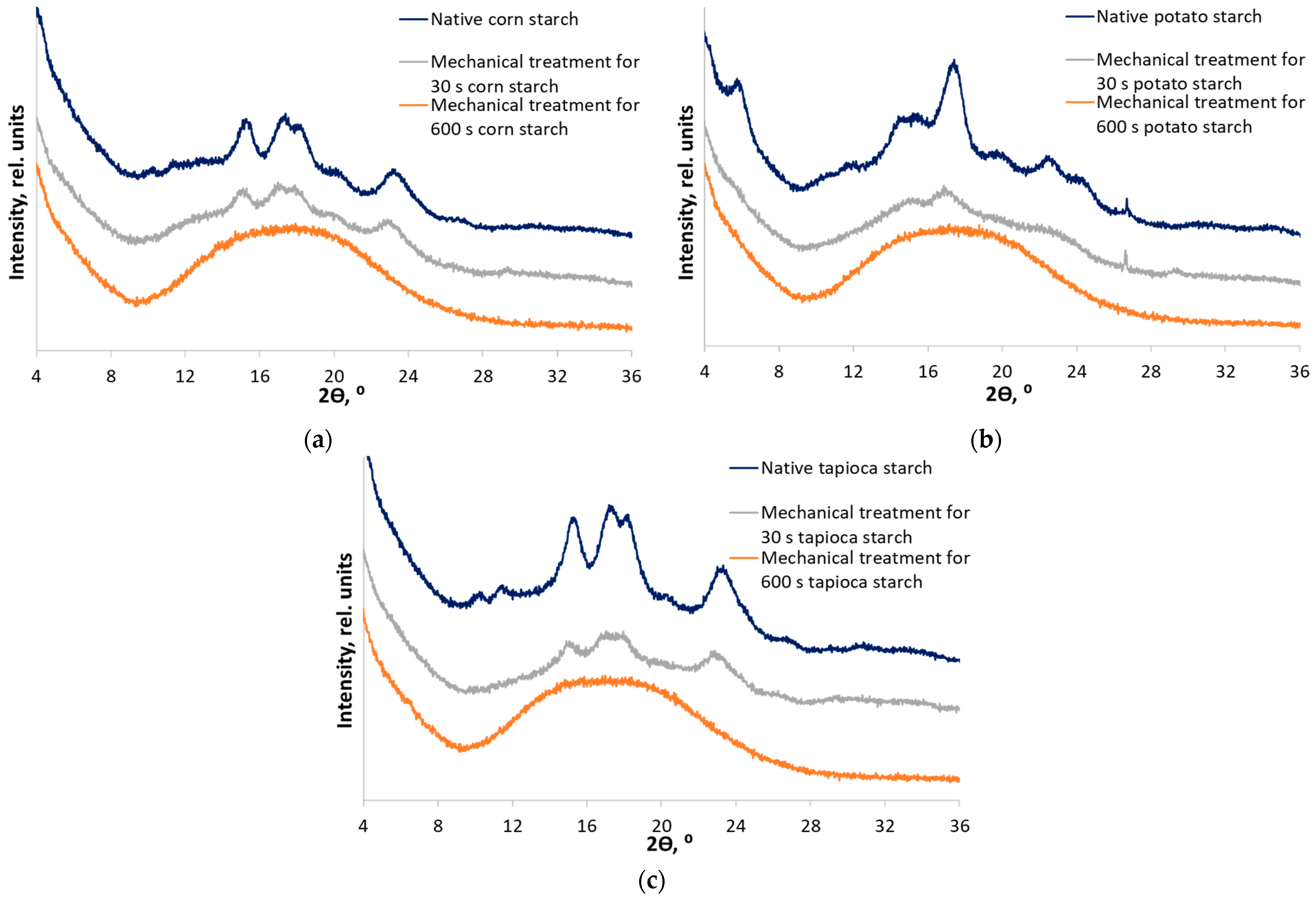 Polymers 15 02303 g003 Polymers 15 02303 g003
