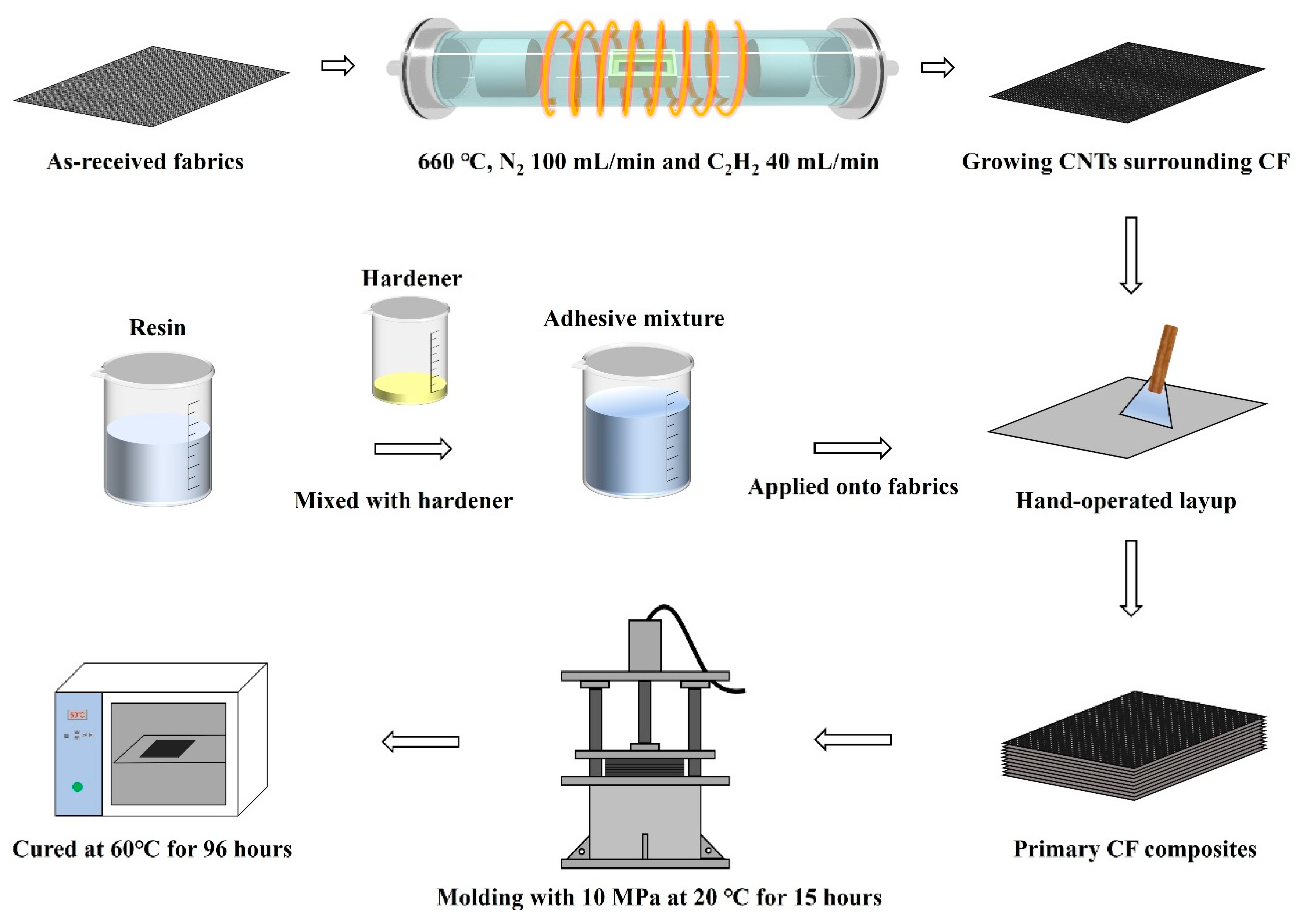 Polymers 15 02309 g002 Polymers 15 02309 g002
