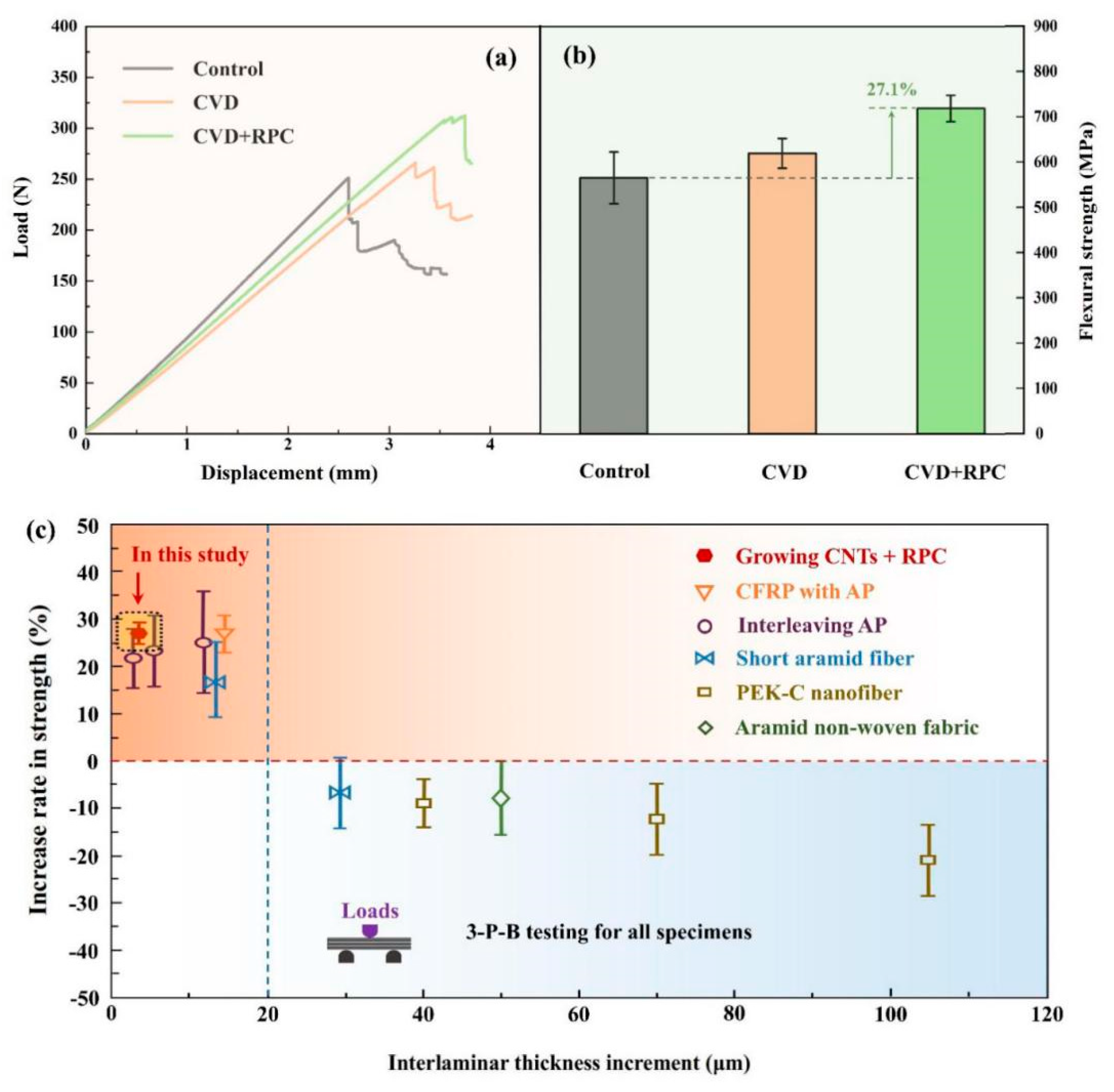 Polymers 15 02309 g005 Polymers 15 02309 g005