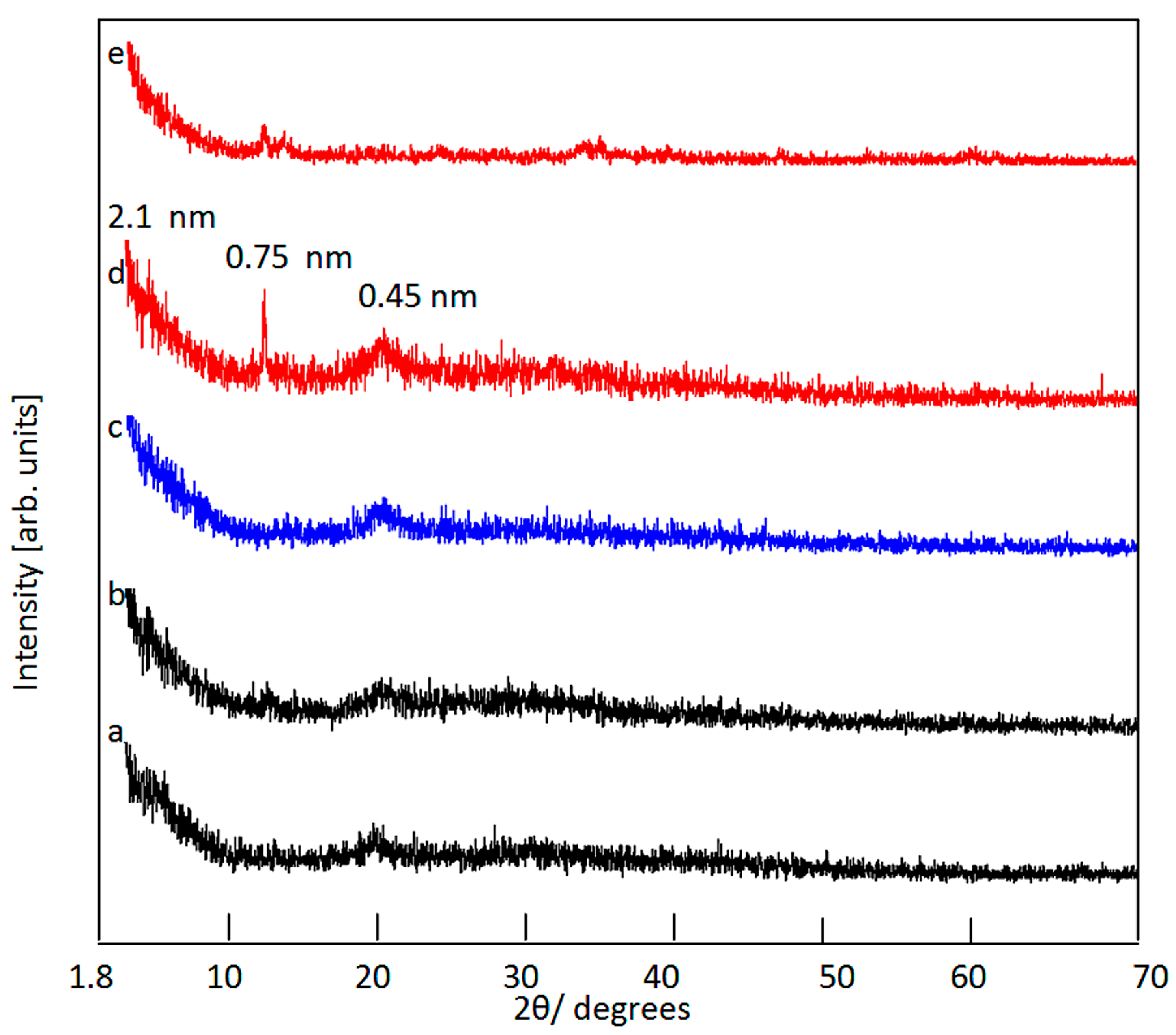 Polymers 15 02310 g006