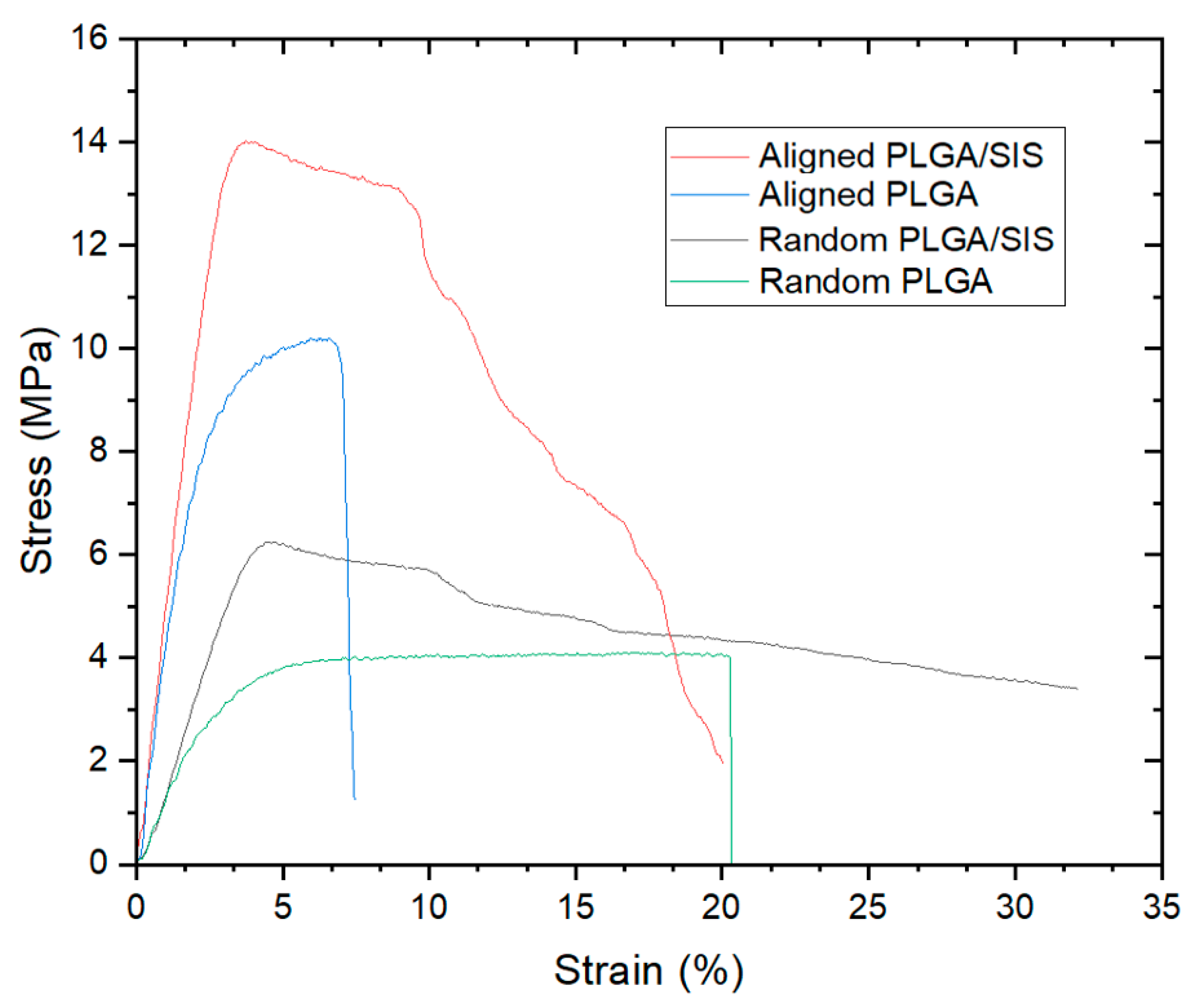 Polymers 15 02313 g003 Polymers 15 02313 g003