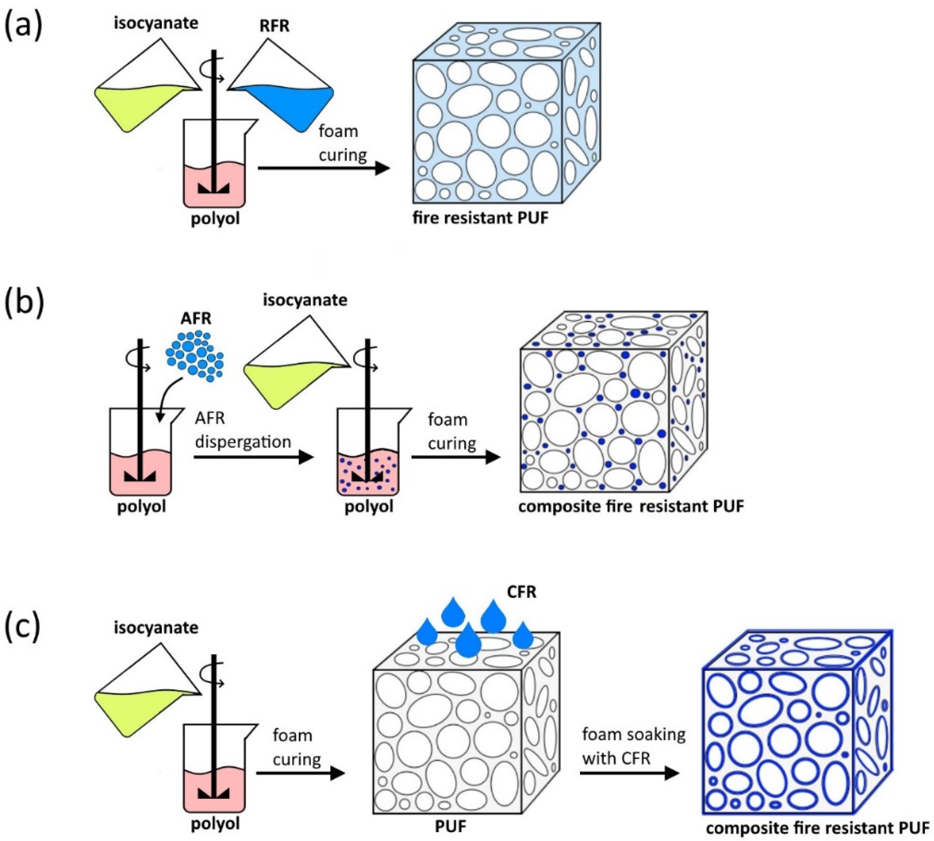 Polymers 15 02314 g002 Polymers 15 02314 g002