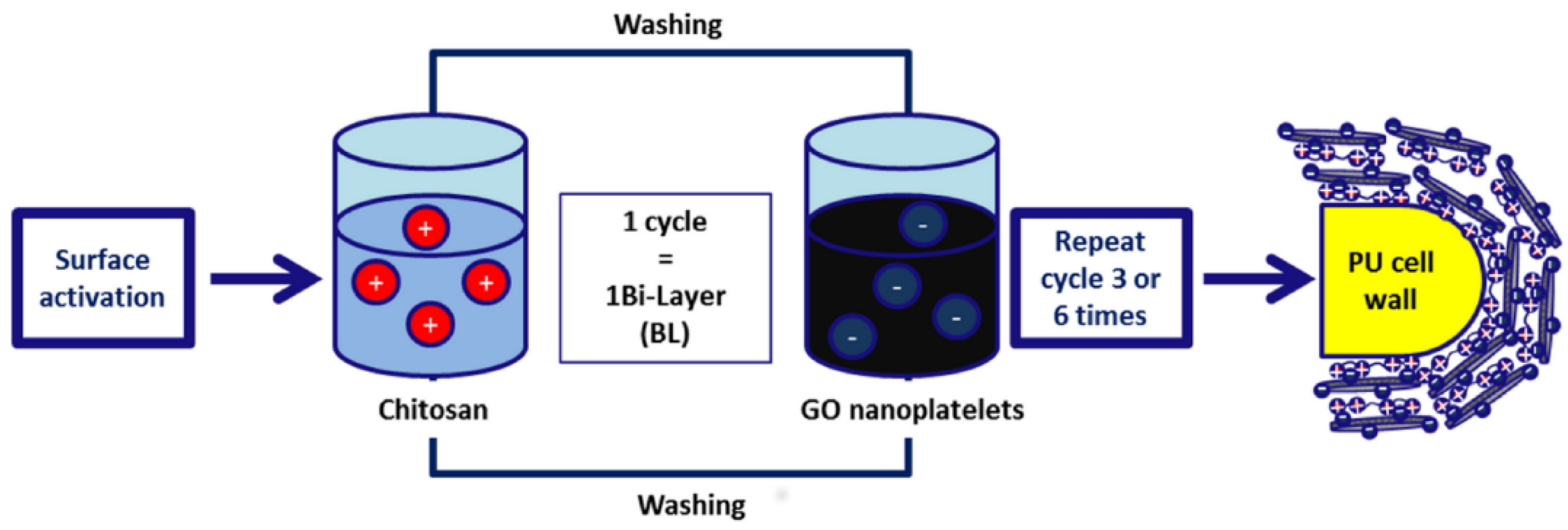 Polymers 15 02314 g003 Polymers 15 02314 g003