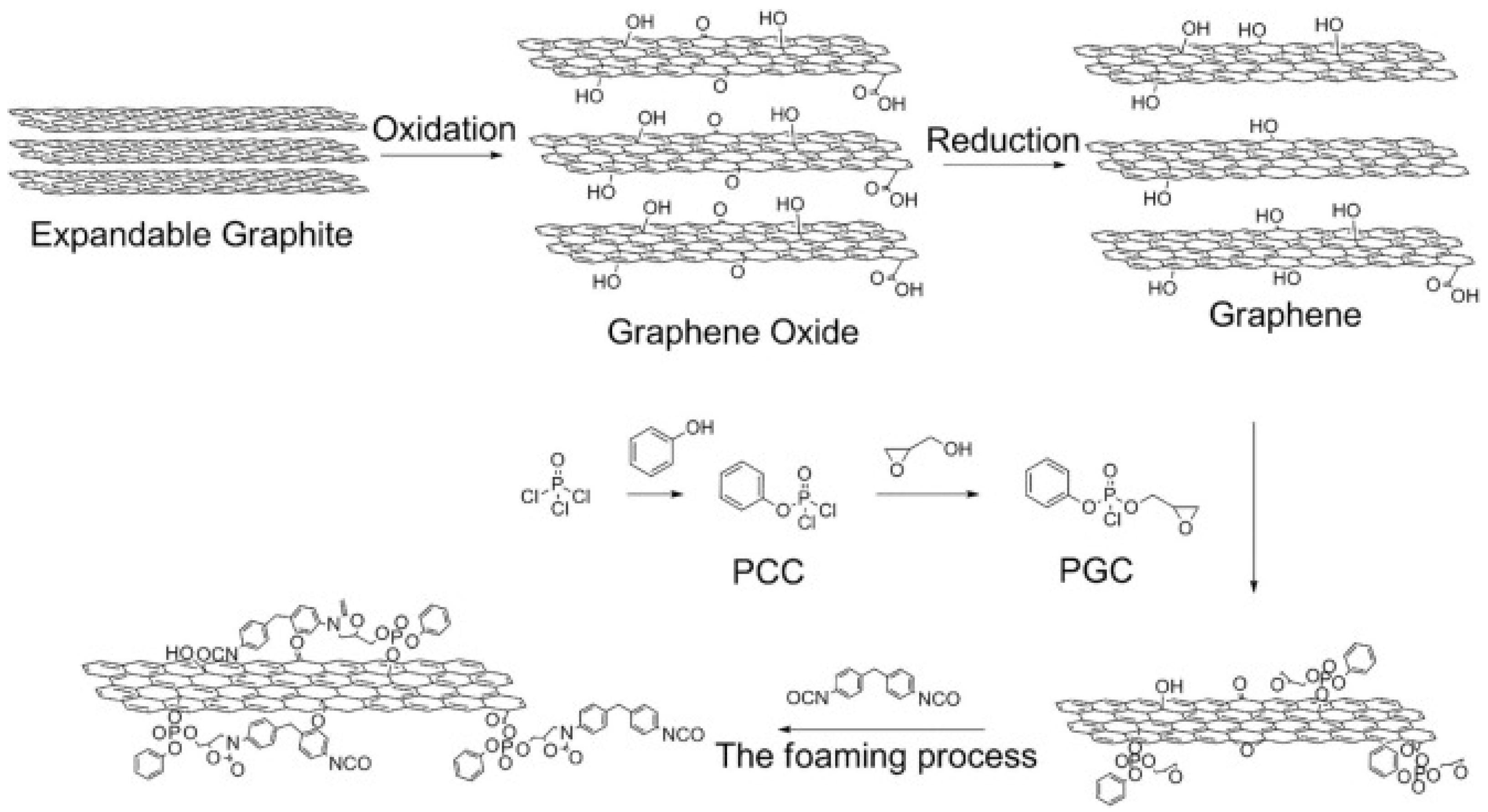 Polymers 15 02314 g004 Polymers 15 02314 g004