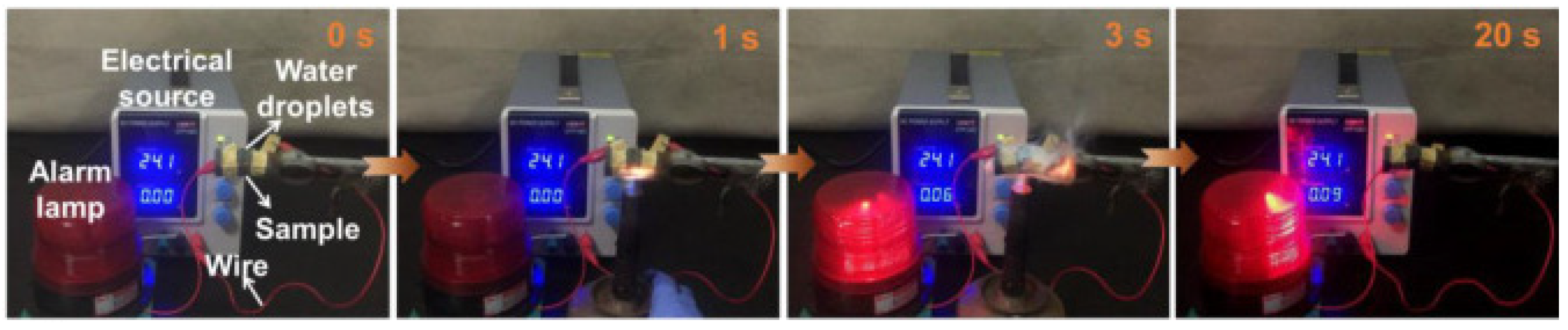 Polymers 15 02314 g005 Polymers 15 02314 g005