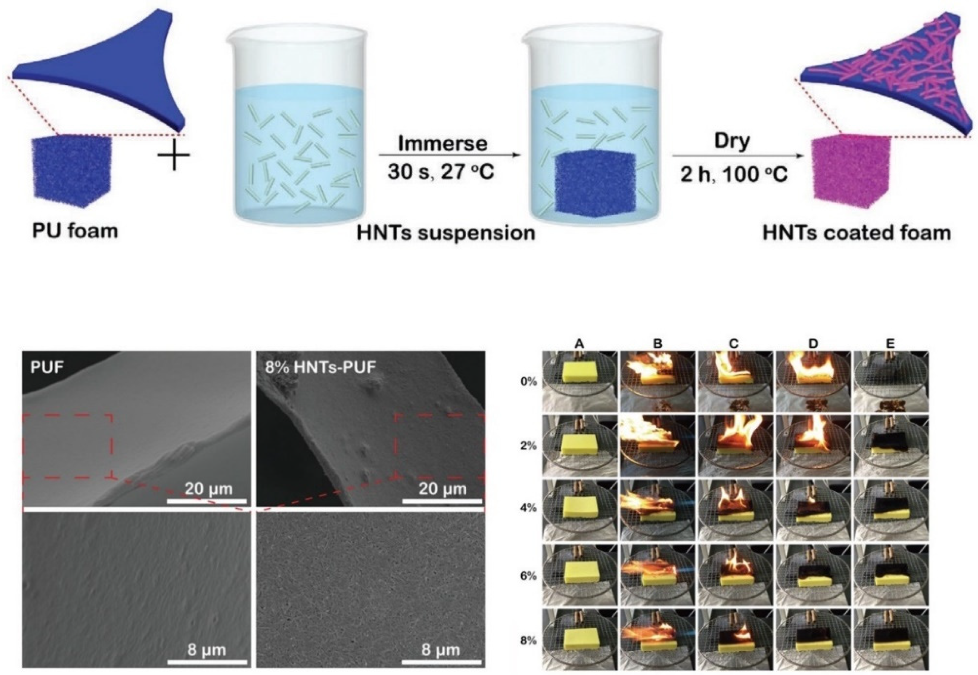 Polymers 15 02314 g008 Polymers 15 02314 g008