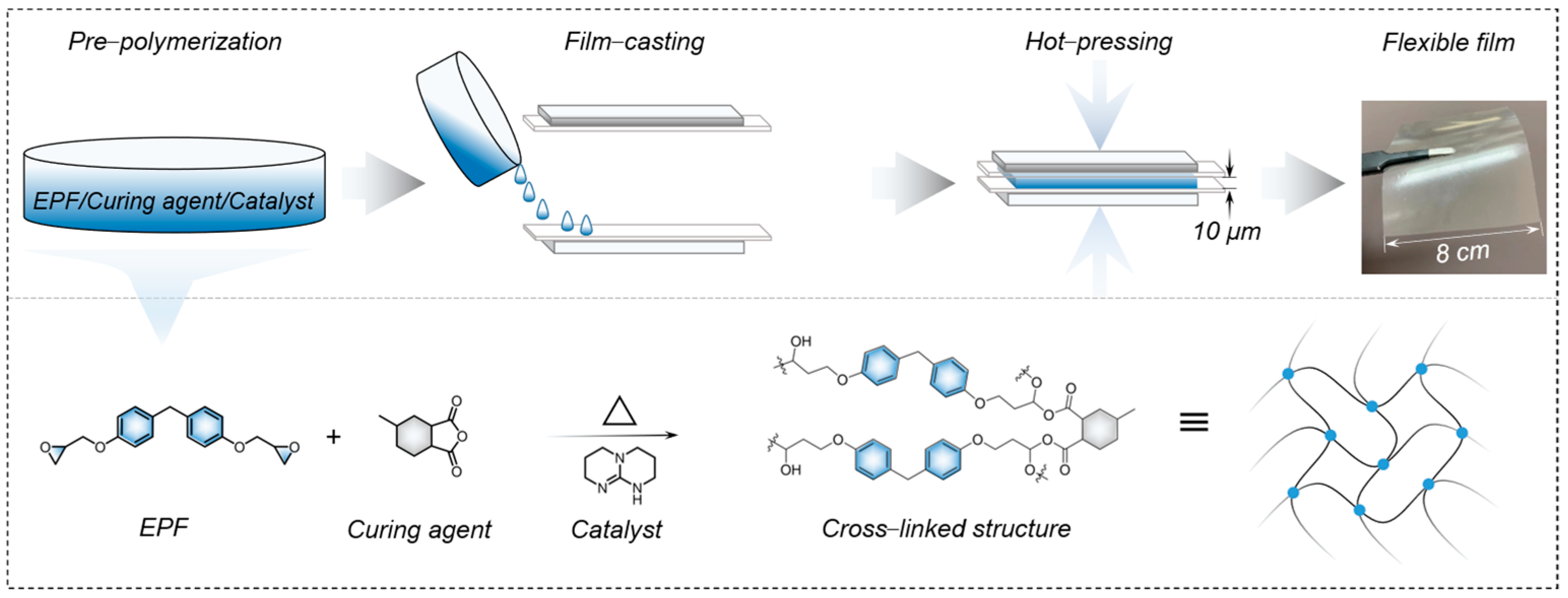 Polymers 15 02315 g001 Polymers 15 02315 g001