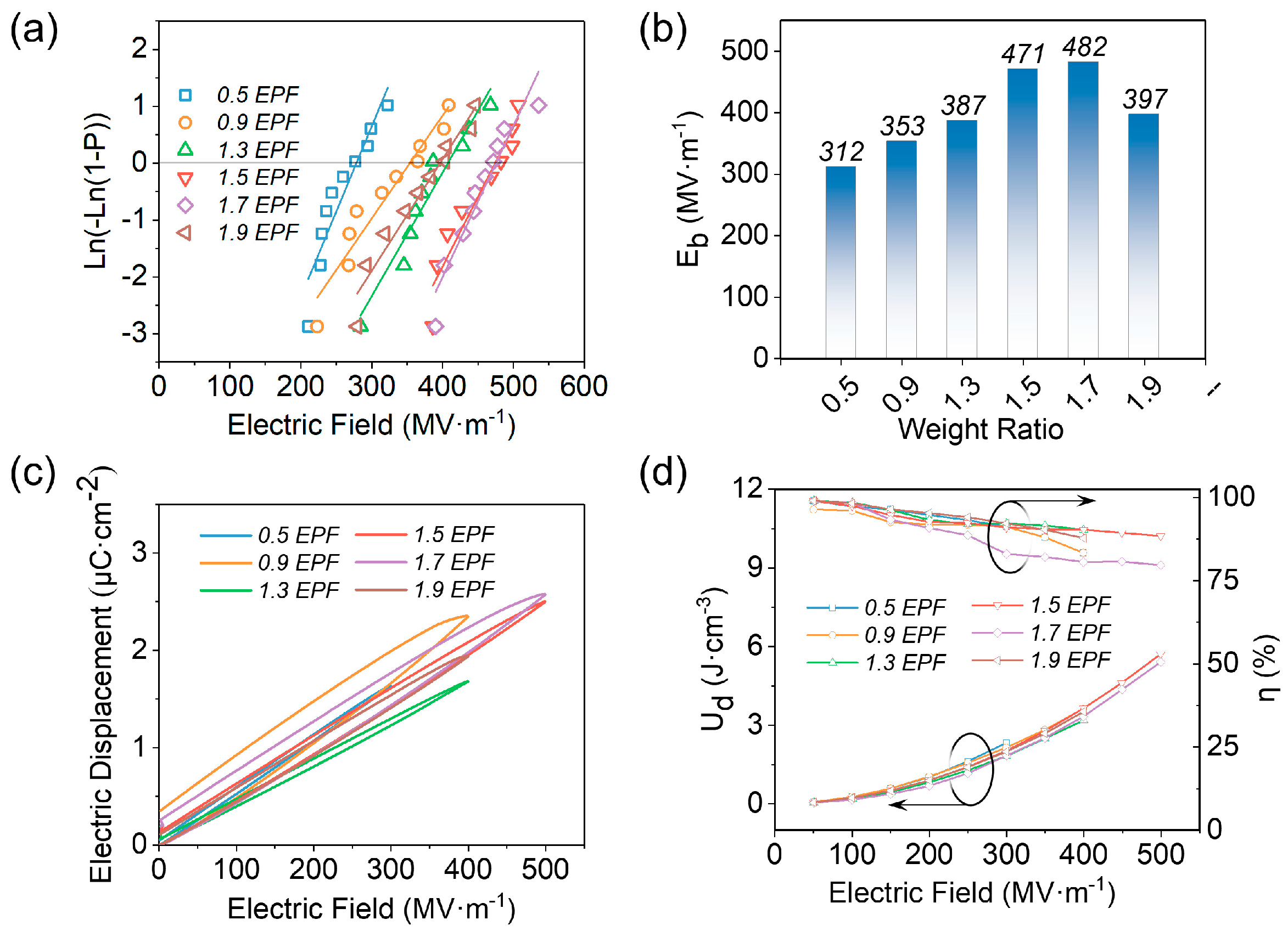 Polymers 15 02315 g003 Polymers 15 02315 g003