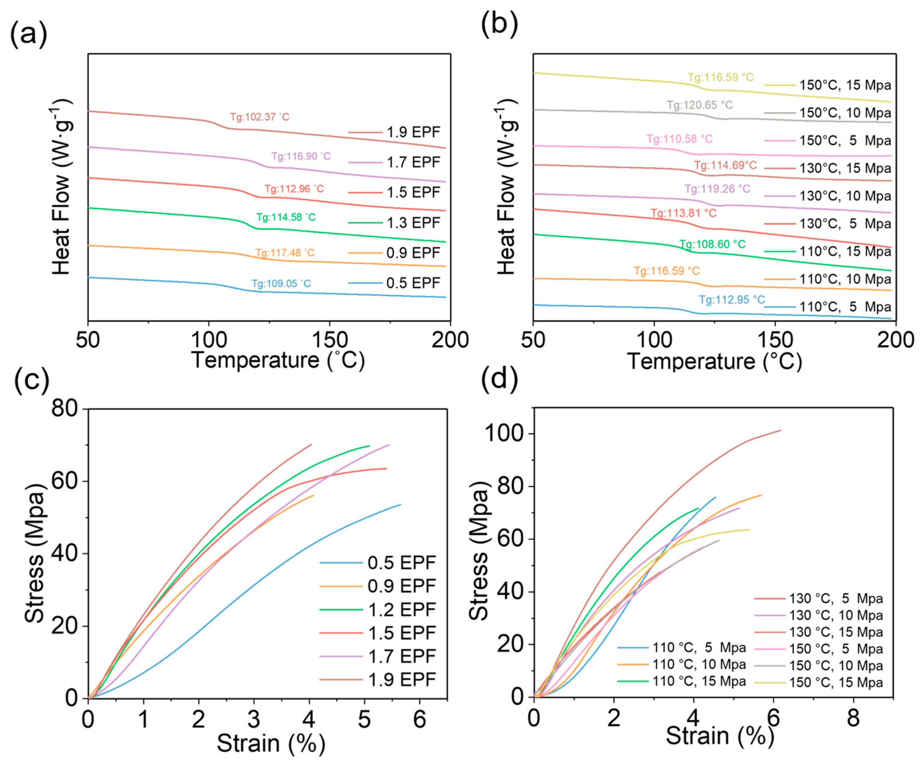 Polymers 15 02315 g0a3 Polymers 15 02315 g0a3