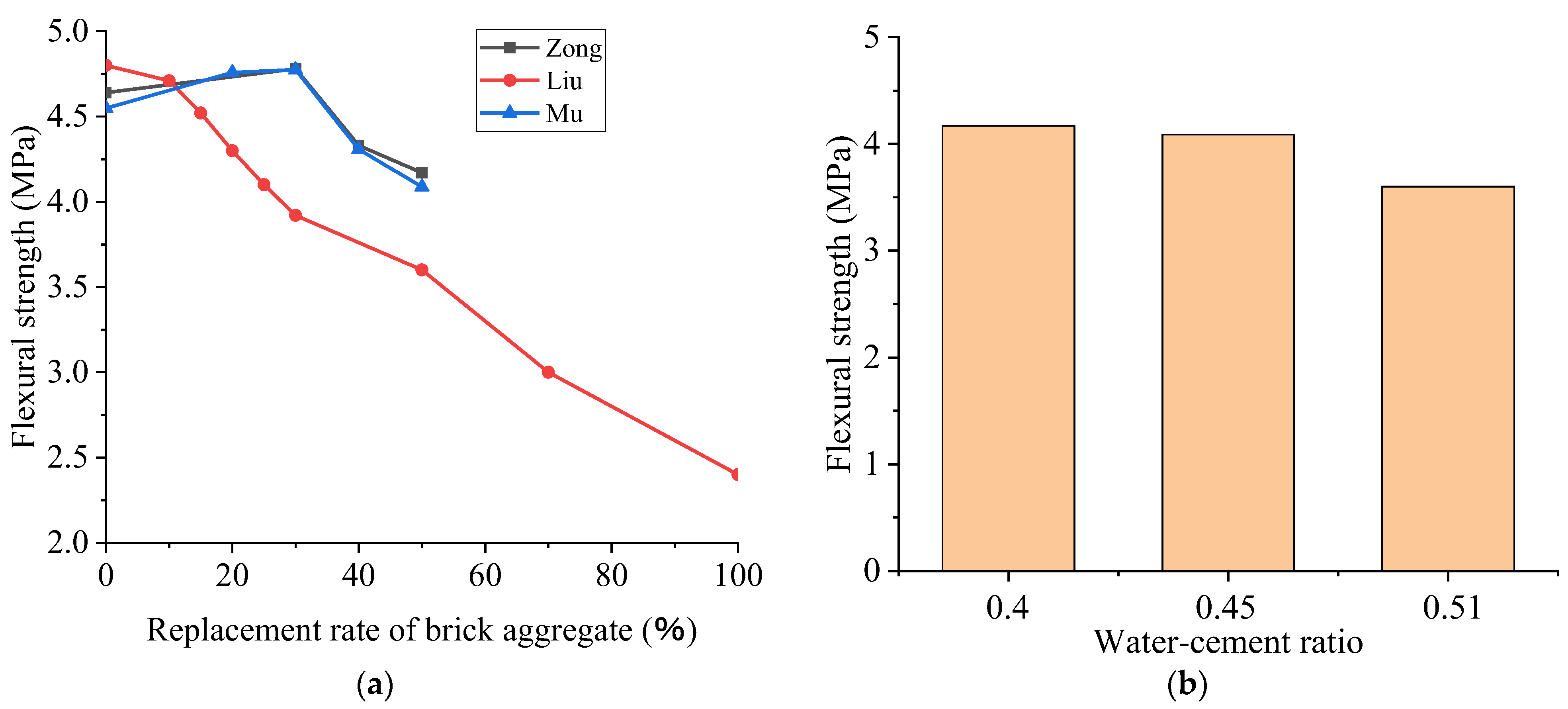 Polymers 15 02316 g005 550