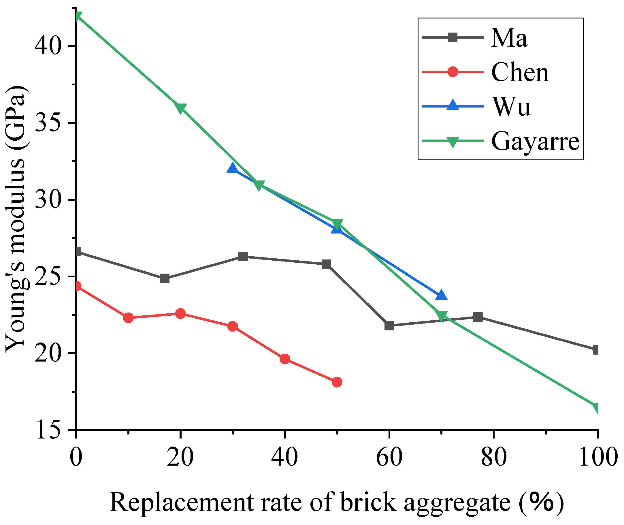 Polymers 15 02316 g006 550
