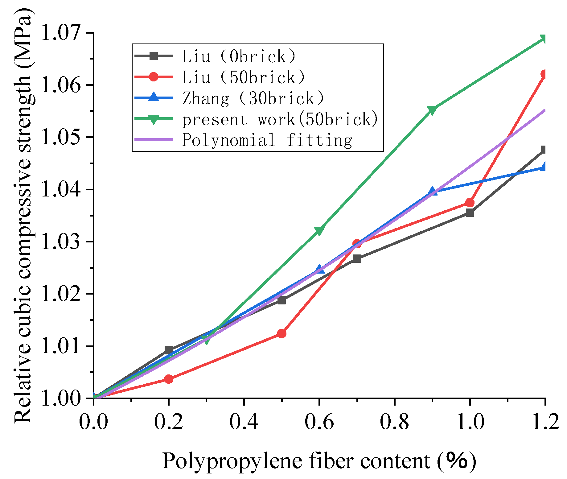 Polymers 15 02316 g008 550