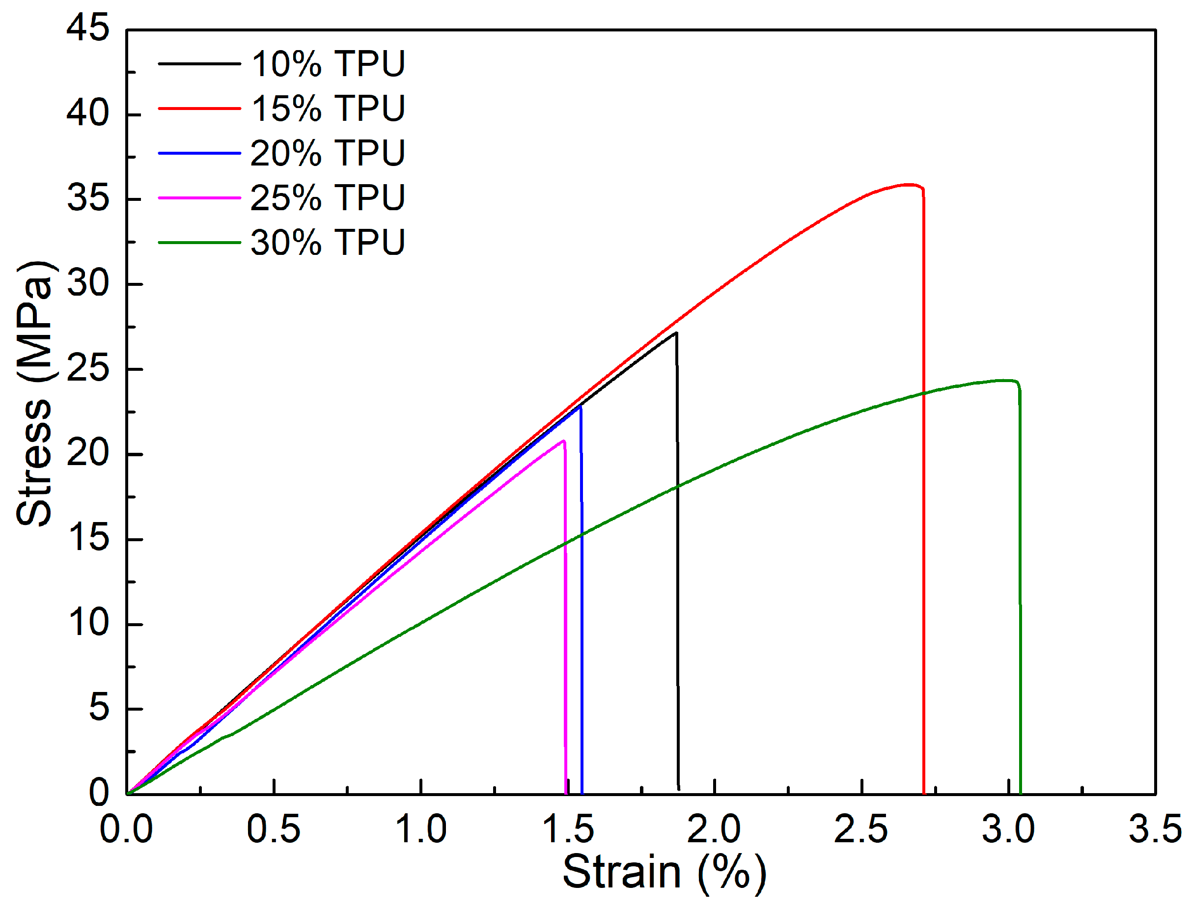 Polymers 15 02321 g008